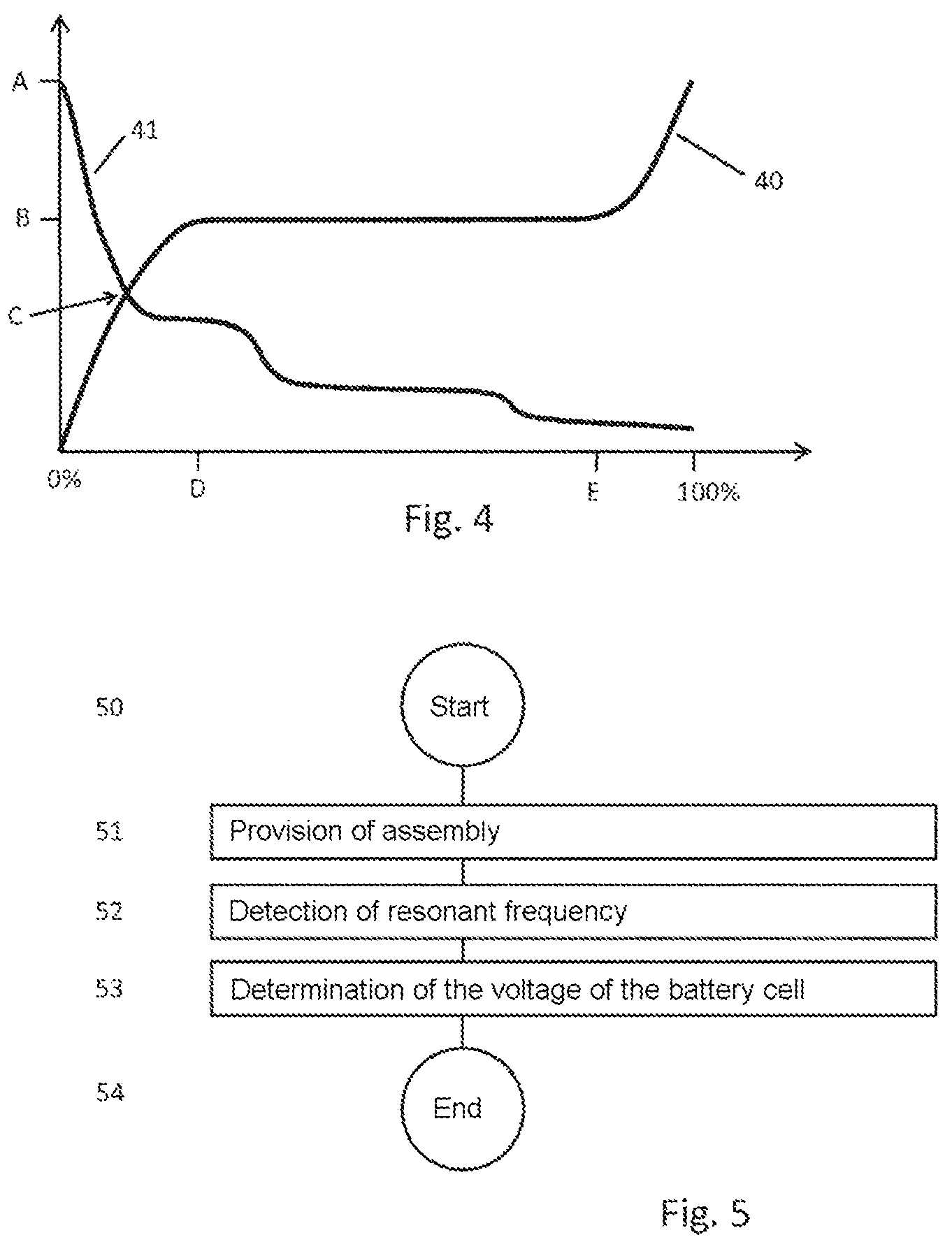 Patent US12313688 Figure 2 – Device and method for carrying out measurements on battery cells