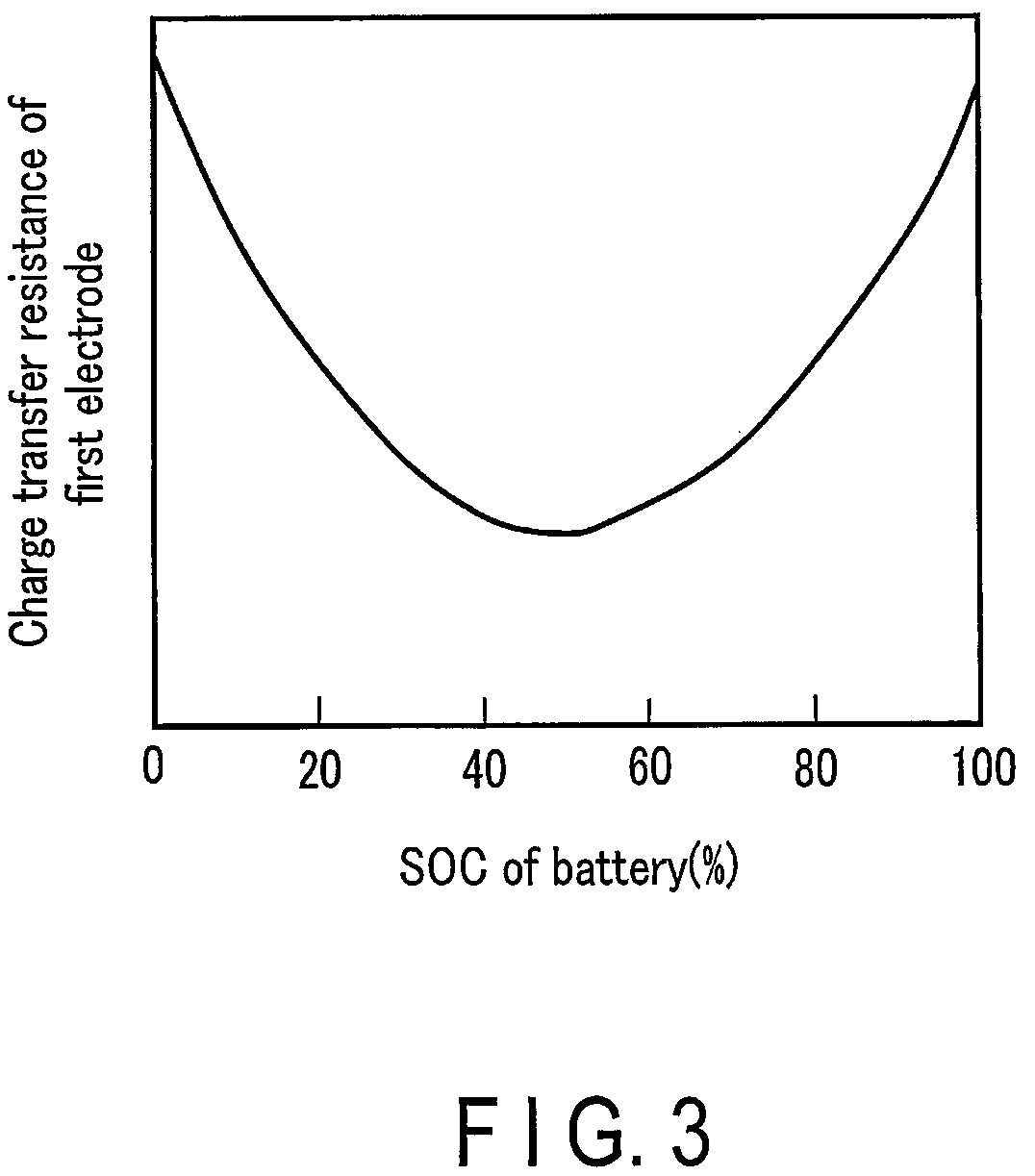 Patent US12313689 Figure 2 – Diagnosis method, diagnosis apparatus, and diagnosis system of battery, and non- transitory storage medium
