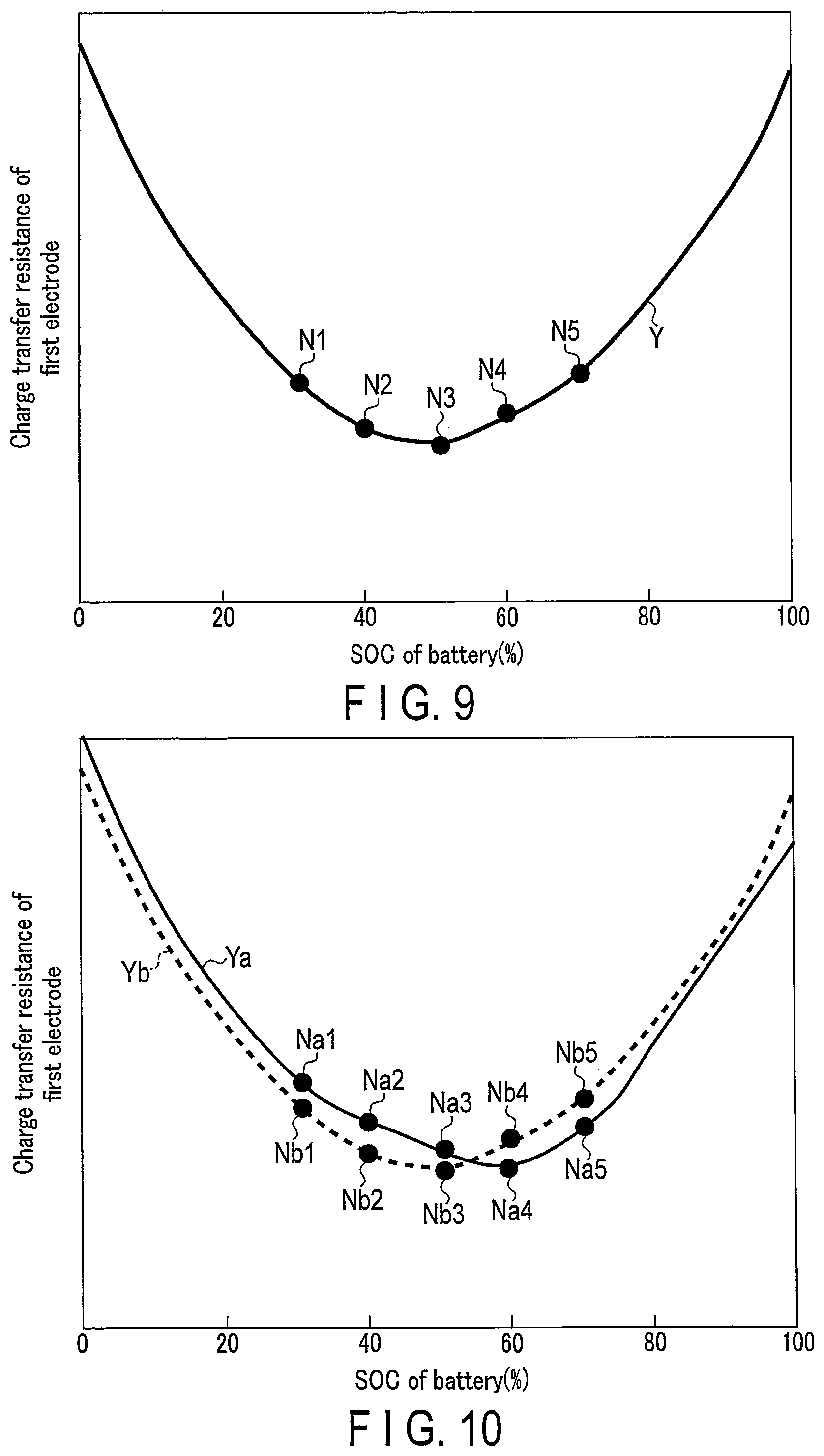 Patent US12313689 Figure 6 – Diagnosis method, diagnosis apparatus, and diagnosis system of battery, and non- transitory storage medium