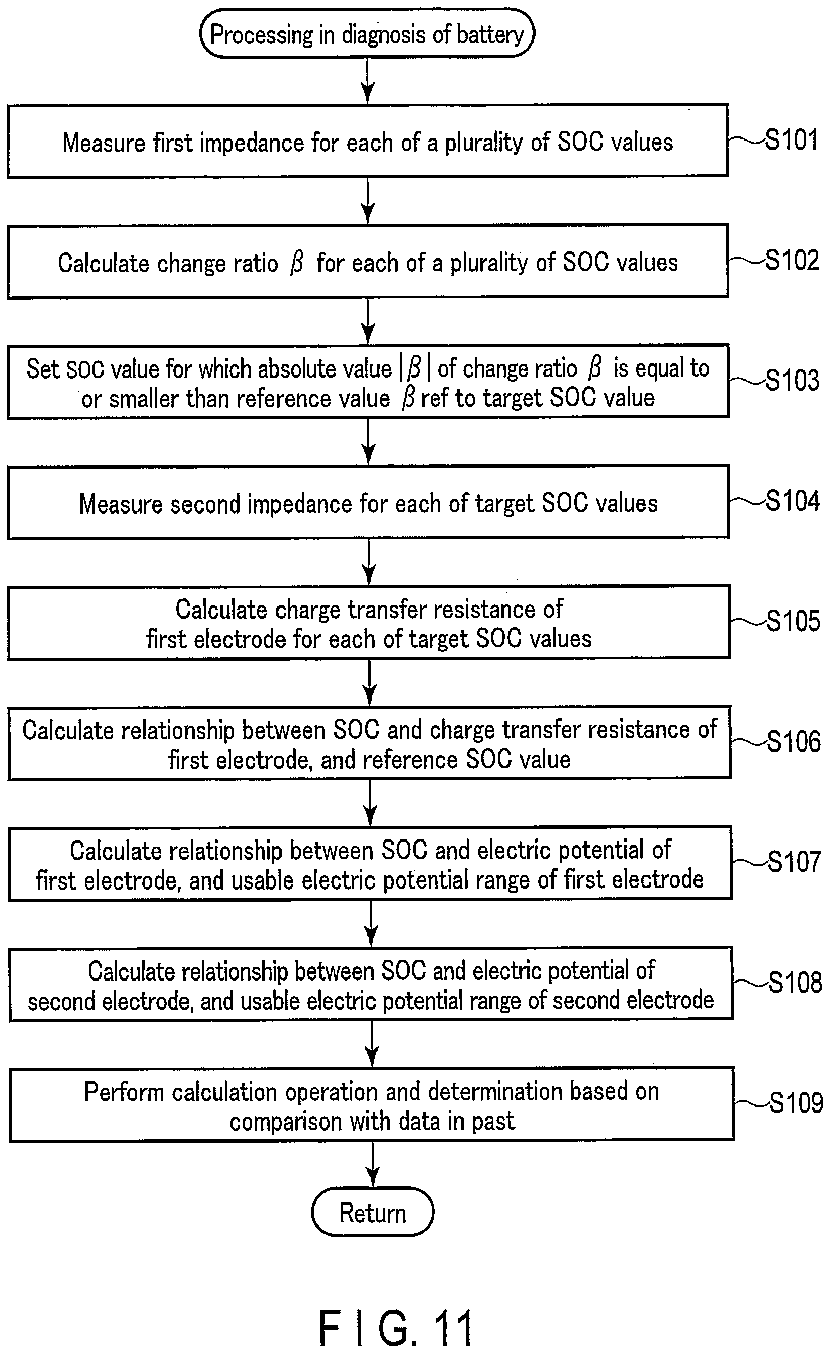 Patent US12313689 Figure 7 – Diagnosis method, diagnosis apparatus, and diagnosis system of battery, and non- transitory storage medium