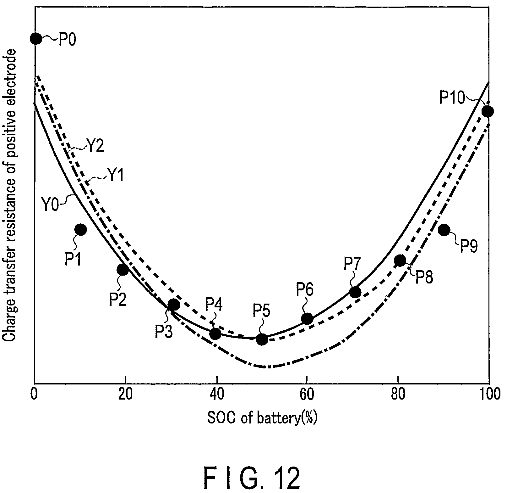 Patent US12313689 Figure 8 – Diagnosis method, diagnosis apparatus, and diagnosis system of battery, and non- transitory storage medium
