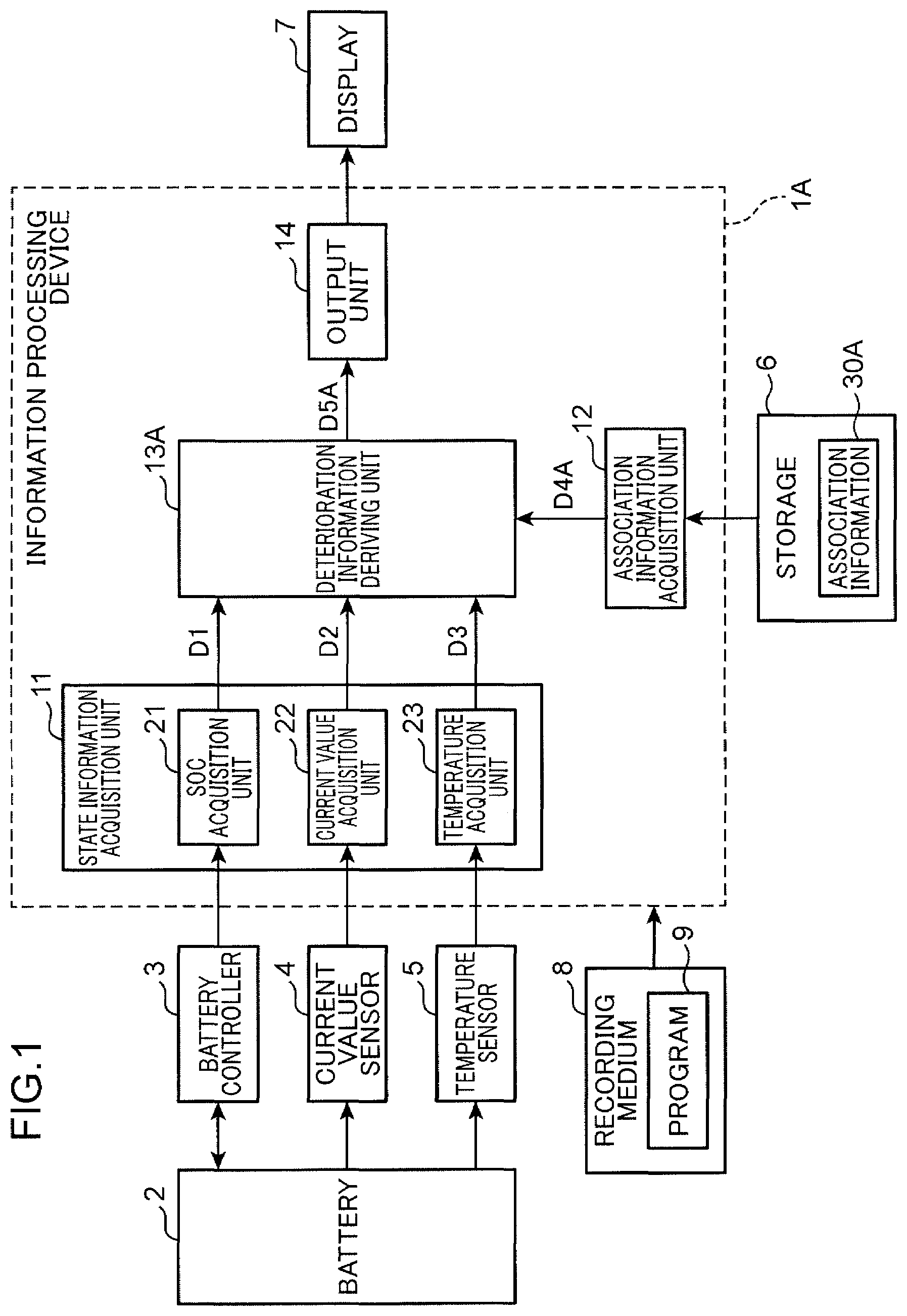 Patent US12313692 Figure 1 – Information processing device, computer-readable recording medium recording a program, and information processing method