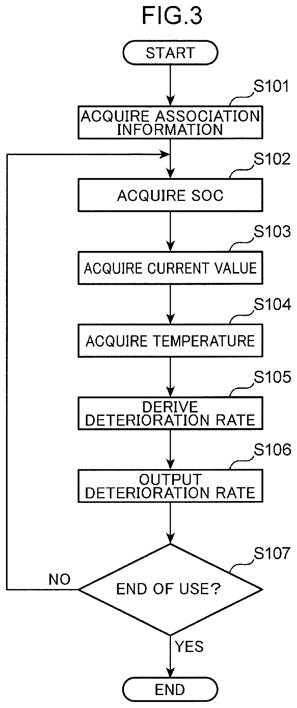 Patent US12313692 Figure 3 – Information processing device, computer-readable recording medium recording a program, and information processing method