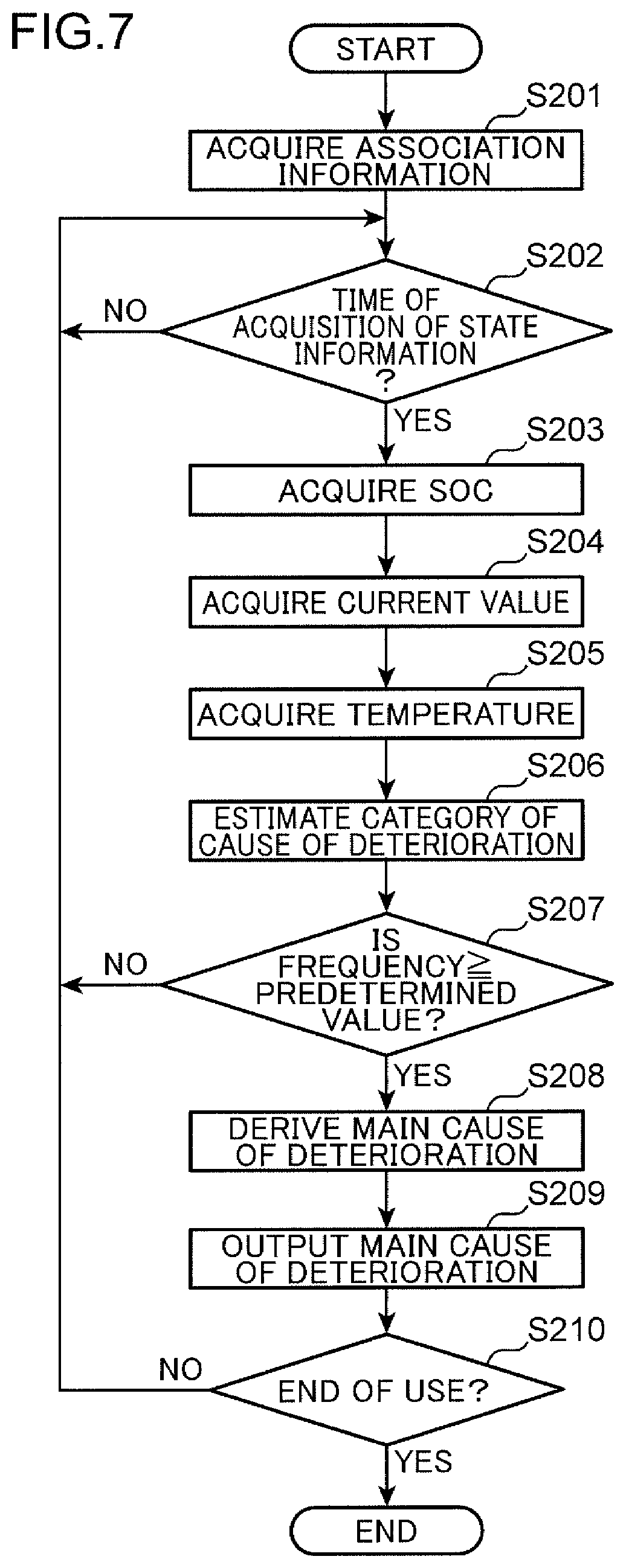Patent US12313692 Figure 7 – Information processing device, computer-readable recording medium recording a program, and information processing method