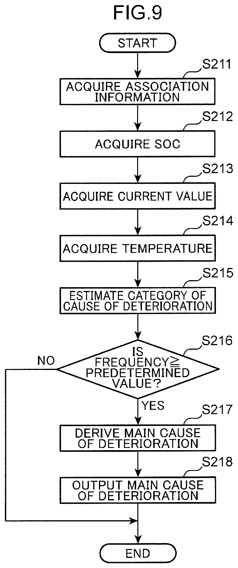 Patent US12313692 Figure 9 – Information processing device, computer-readable recording medium recording a program, and information processing method