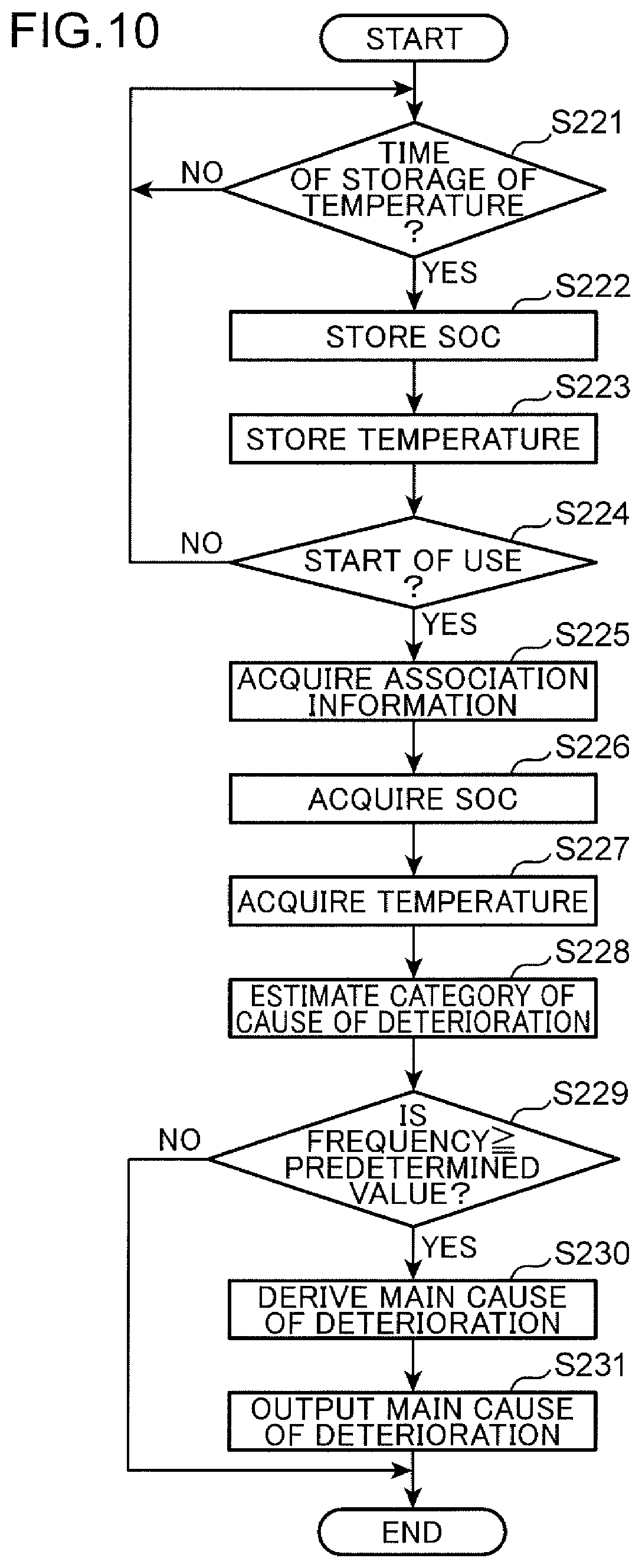 Patent US12313692 Figure 10 – Information processing device, computer-readable recording medium recording a program, and information processing method