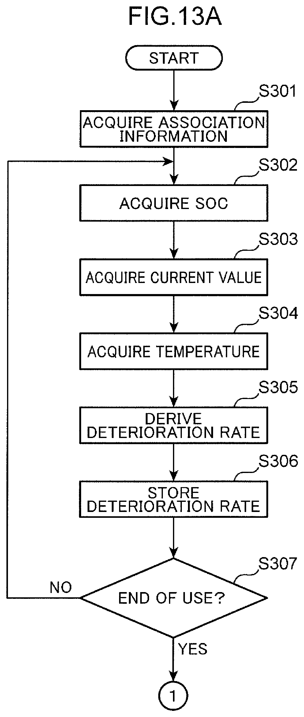 Patent US12313692 Figure 13 – Information processing device, computer-readable recording medium recording a program, and information processing method