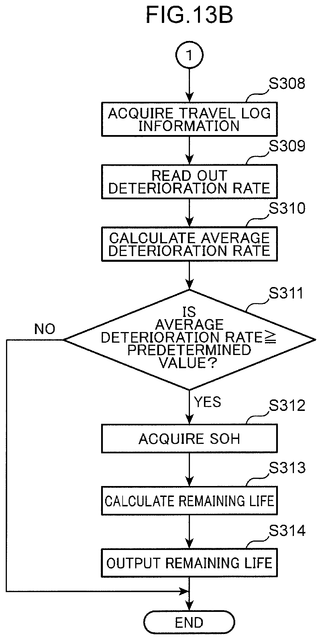 Patent US12313692 Figure 14 – Information processing device, computer-readable recording medium recording a program, and information processing method