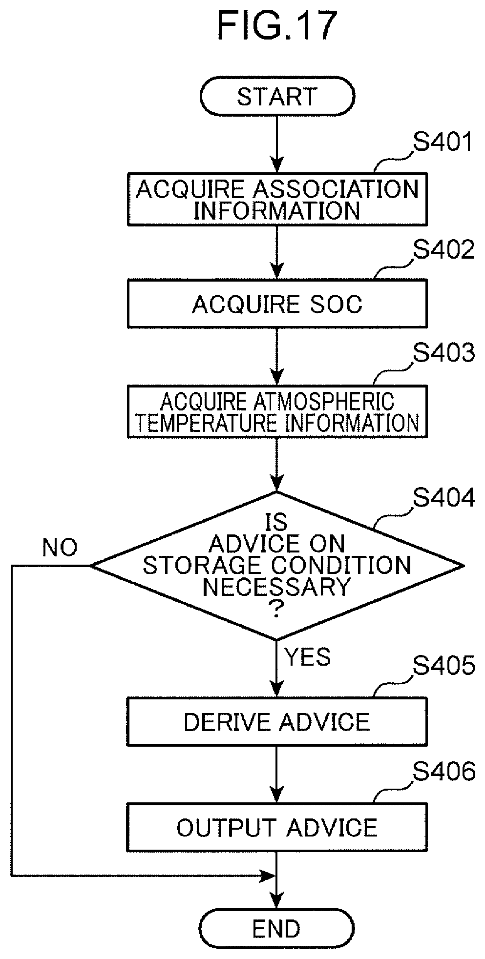 Patent US12313692 Figure 18 – Information processing device, computer-readable recording medium recording a program, and information processing method