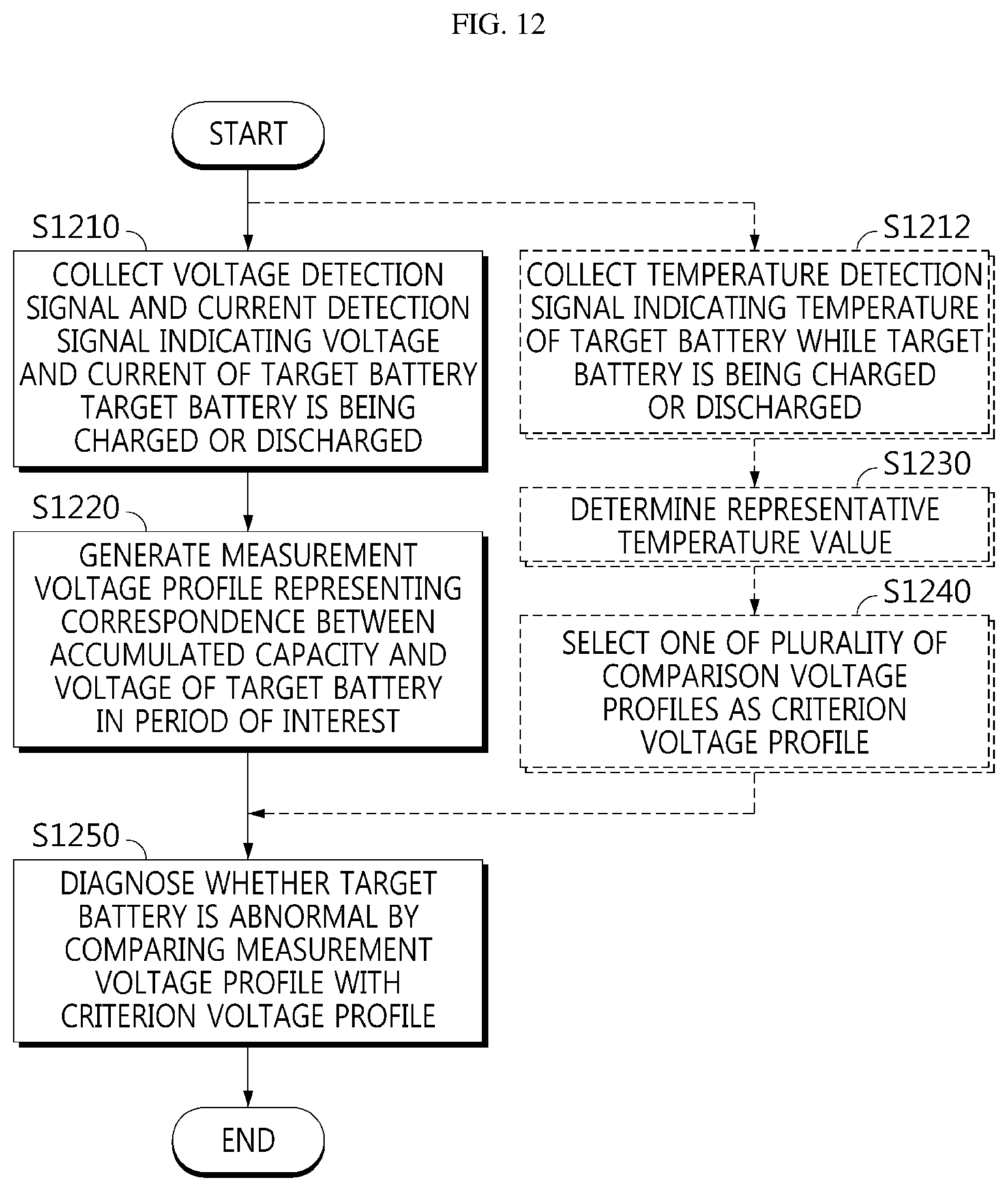 Patent US12313693 Figure 7 – Battery diagnosing apparatus, battery inspection system and battery diagnosing method