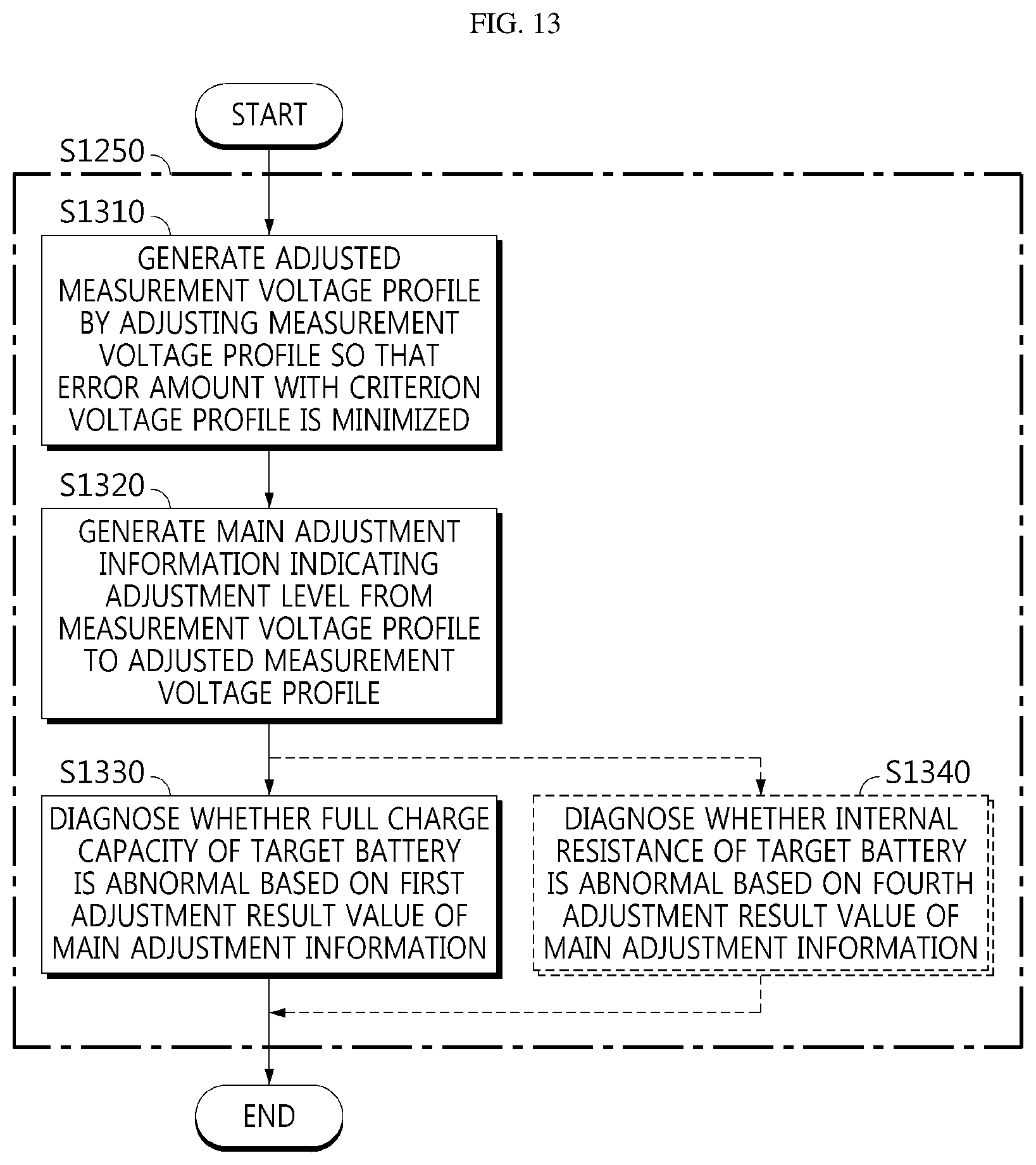 Patent US12313693 Figure 8 – Battery diagnosing apparatus, battery inspection system and battery diagnosing method