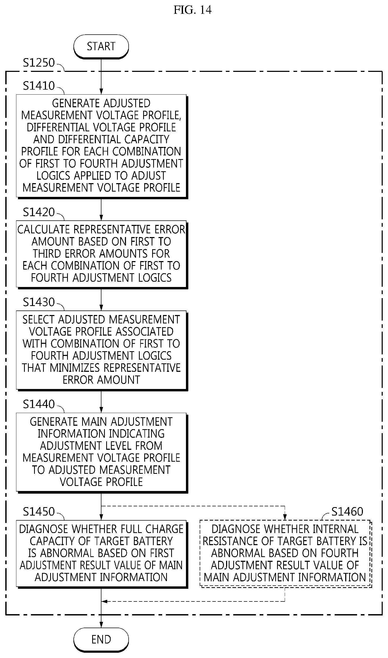 Patent US12313693 Figure 9 – Battery diagnosing apparatus, battery inspection system and battery diagnosing method