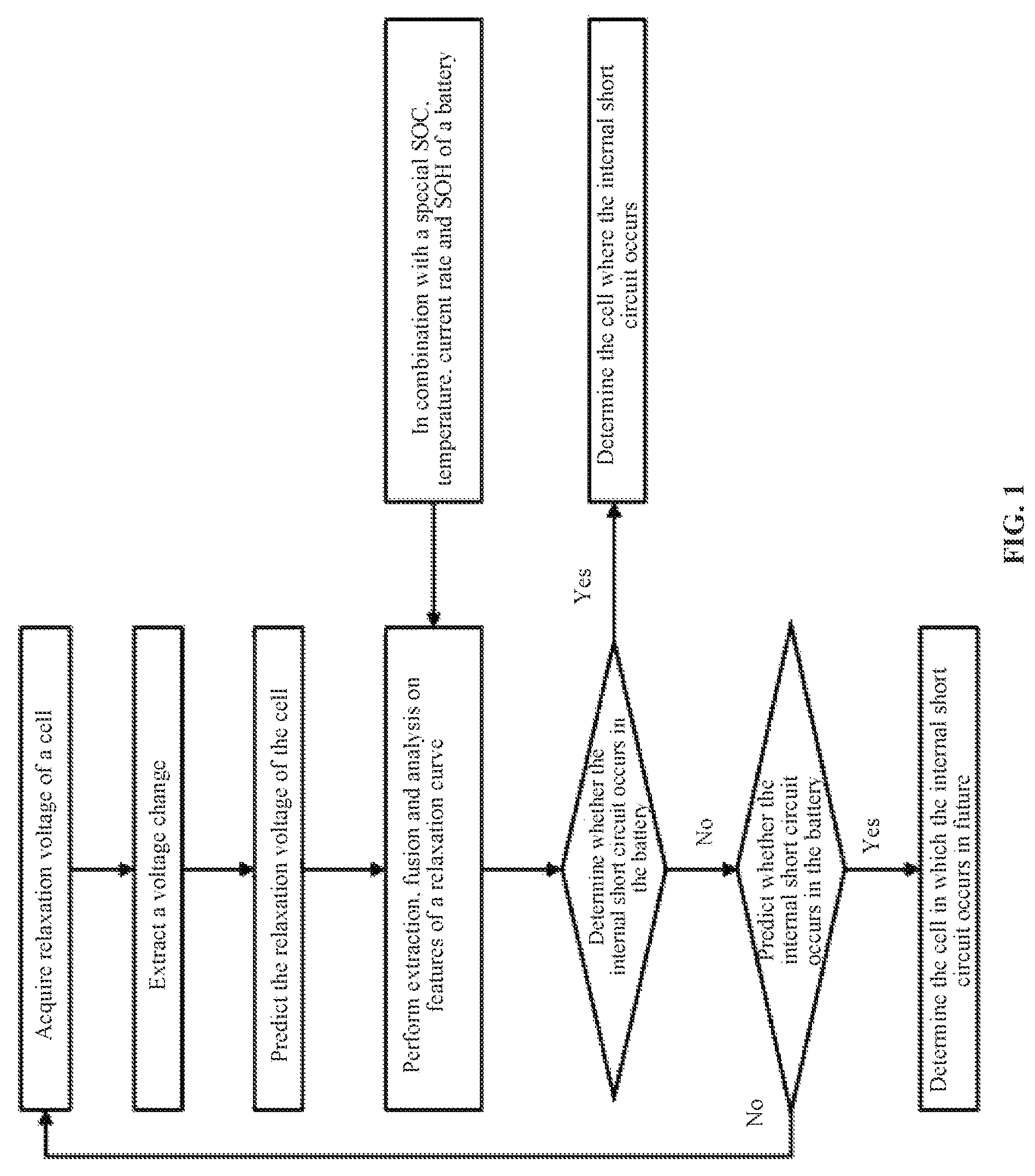 Patent US12313694 Figure 1 – Method for diagnosing internal short circuit of battery based on relaxation voltage