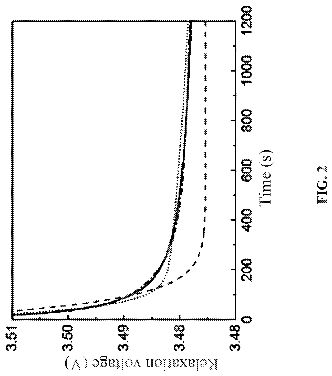 Patent US12313694 Figure 2 – Method for diagnosing internal short circuit of battery based on relaxation voltage
