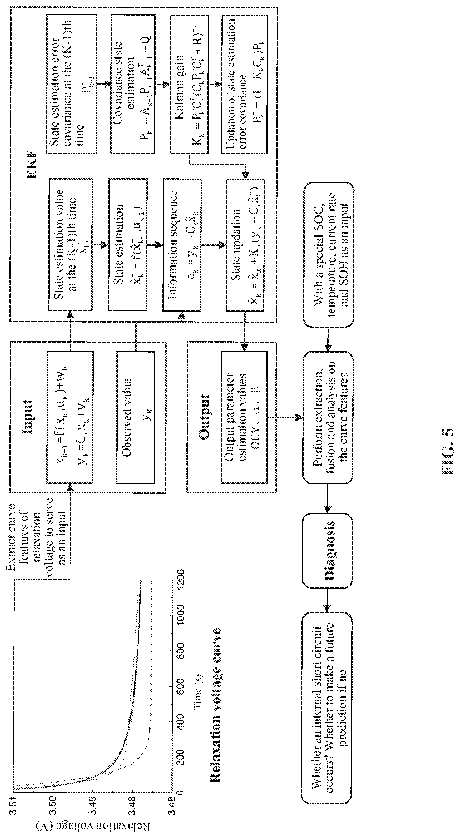 Patent US12313694 Figure 5 – Method for diagnosing internal short circuit of battery based on relaxation voltage