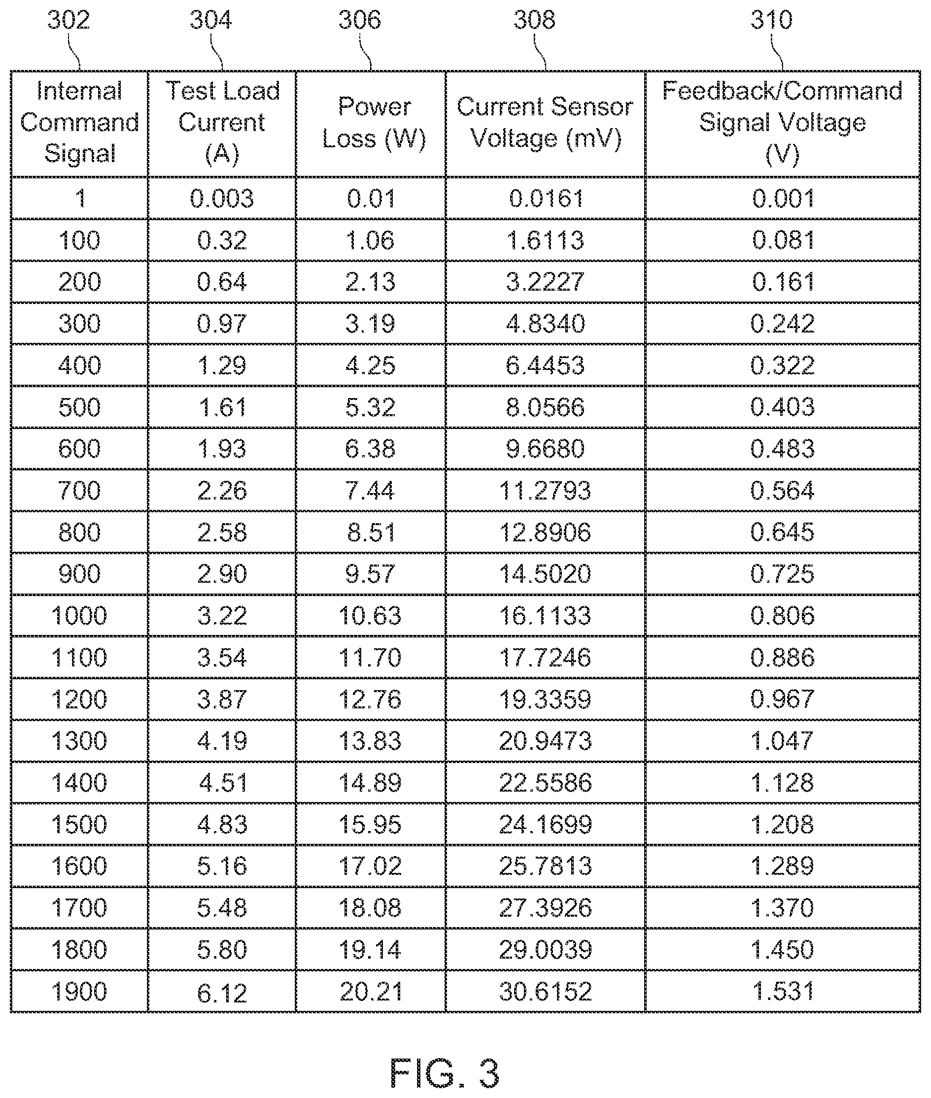 Patent US12313696 Figure 3 – Test load circuit