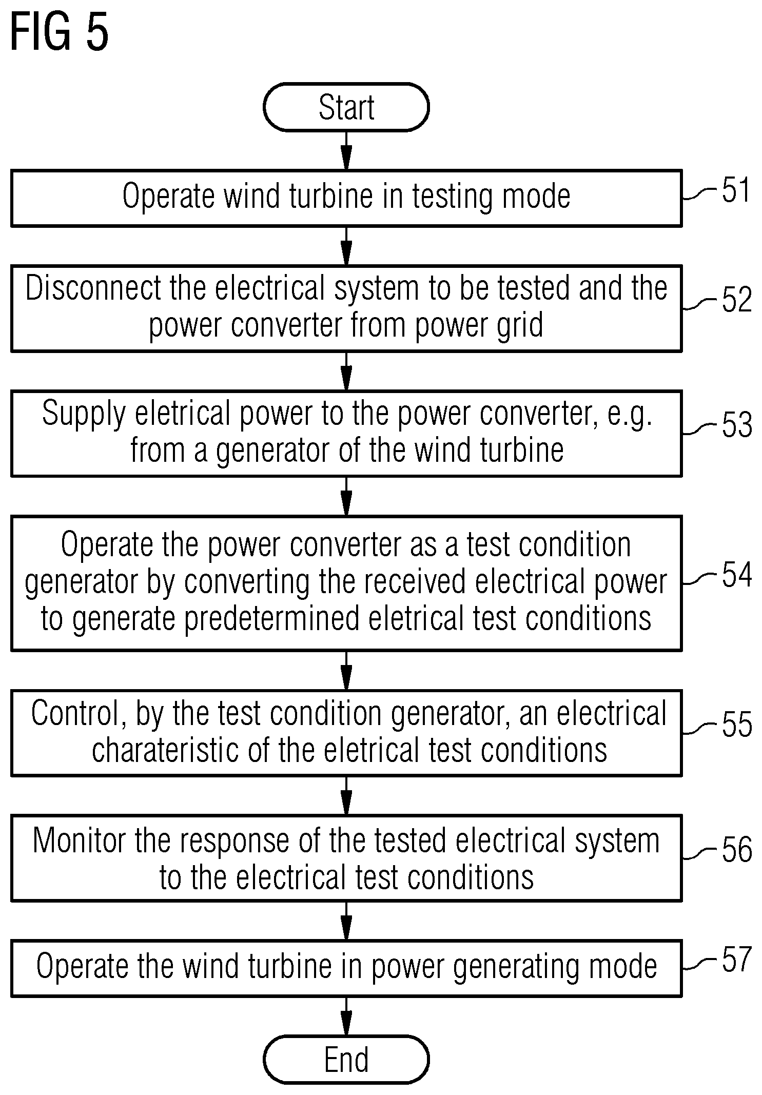 Patent US12313697 Figure 5 – Testing of an electrical system of a wind turbine