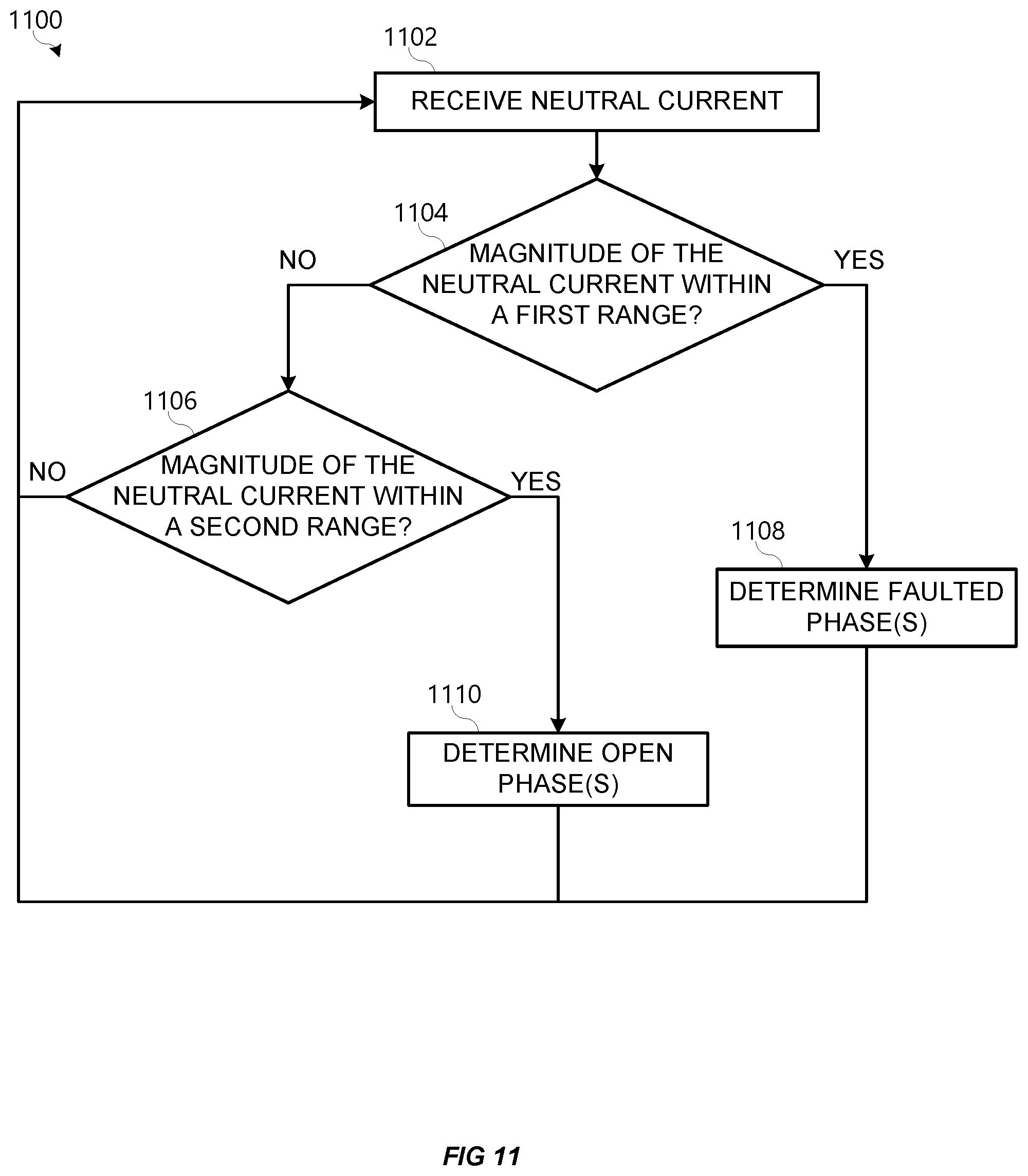 Patent US12313701 Figure 9 – Capacitor bank fault detection and identification