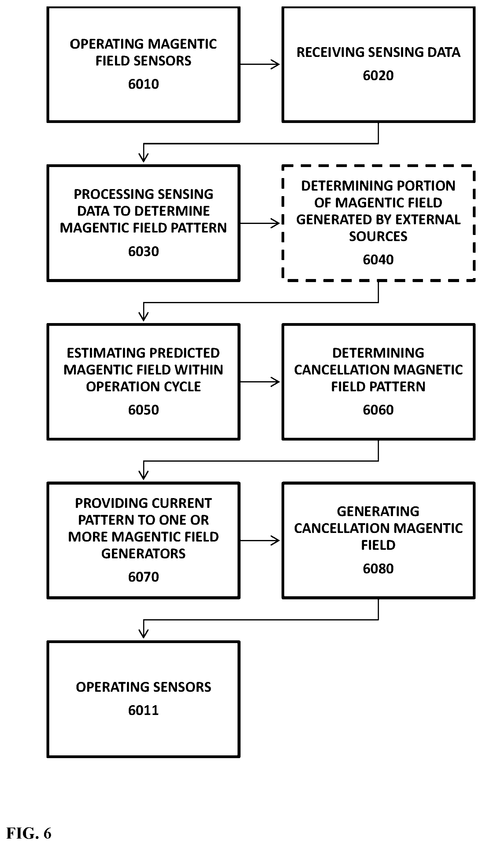 Patent US12313705 Figure 6 – System and method for cancelling a continually varying electromagnetic field in a passenger cabin