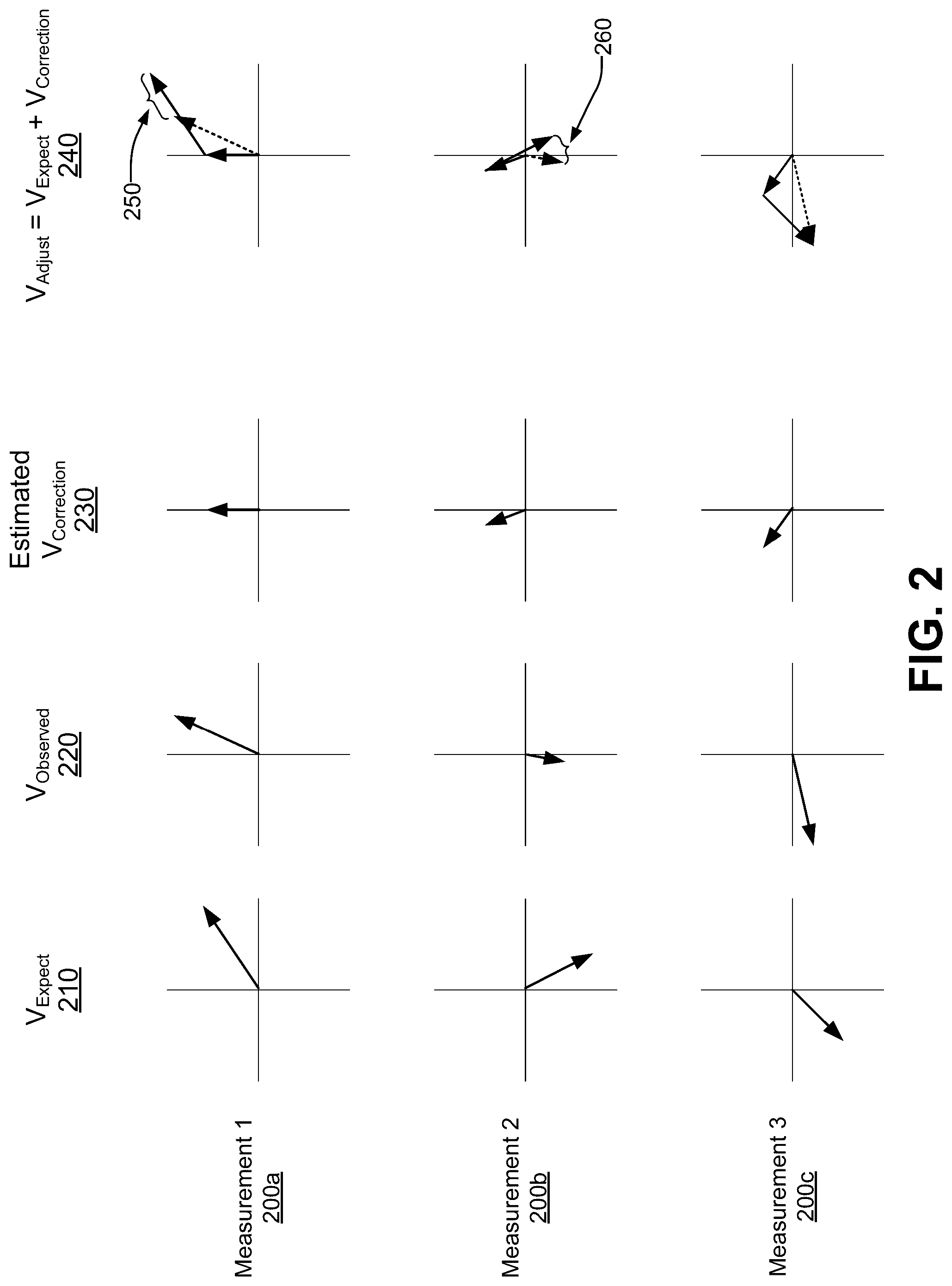Patent US12313706 Figure 2 – Magnetic sensor calibration using VIO system