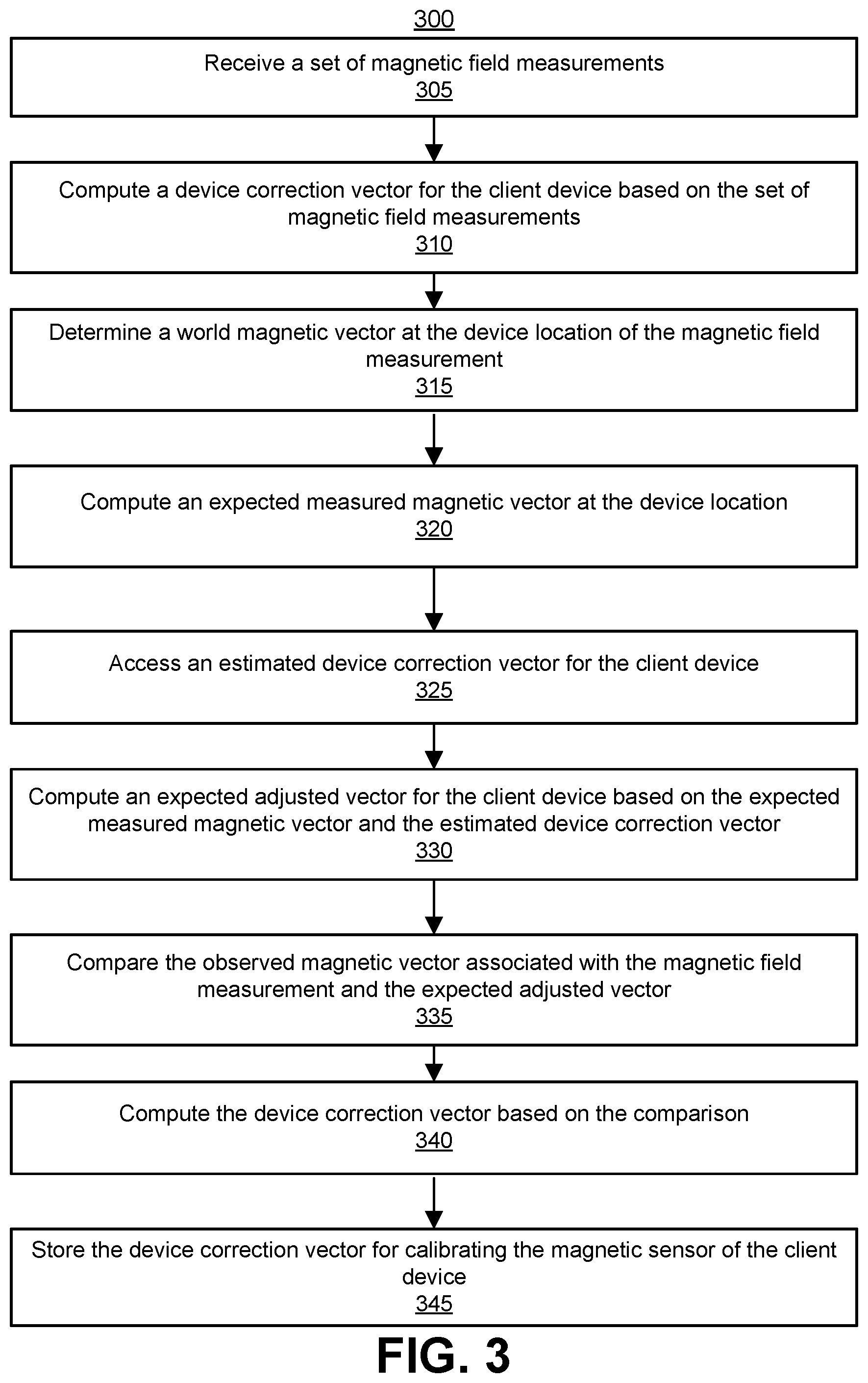 Patent US12313706 Figure 3 – Magnetic sensor calibration using VIO system