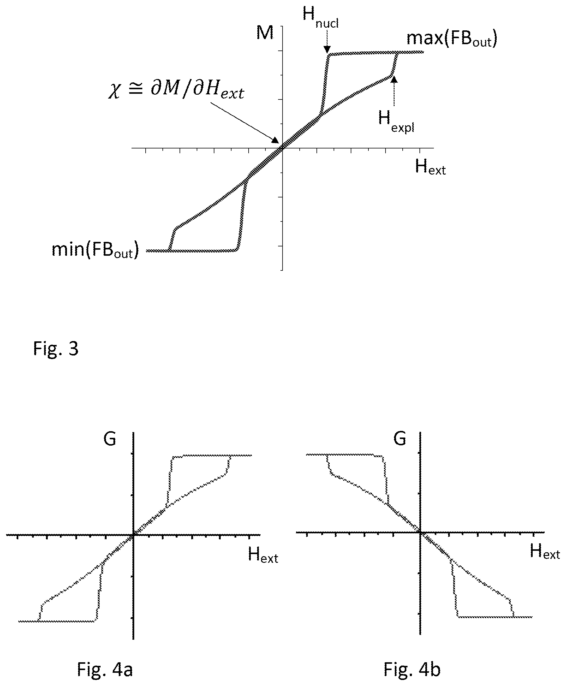 Patent US12313707 Figure 2 – Magnetoresistive sensor element having compensated temperature coefficient of sensitivity and method for manufacturing said element