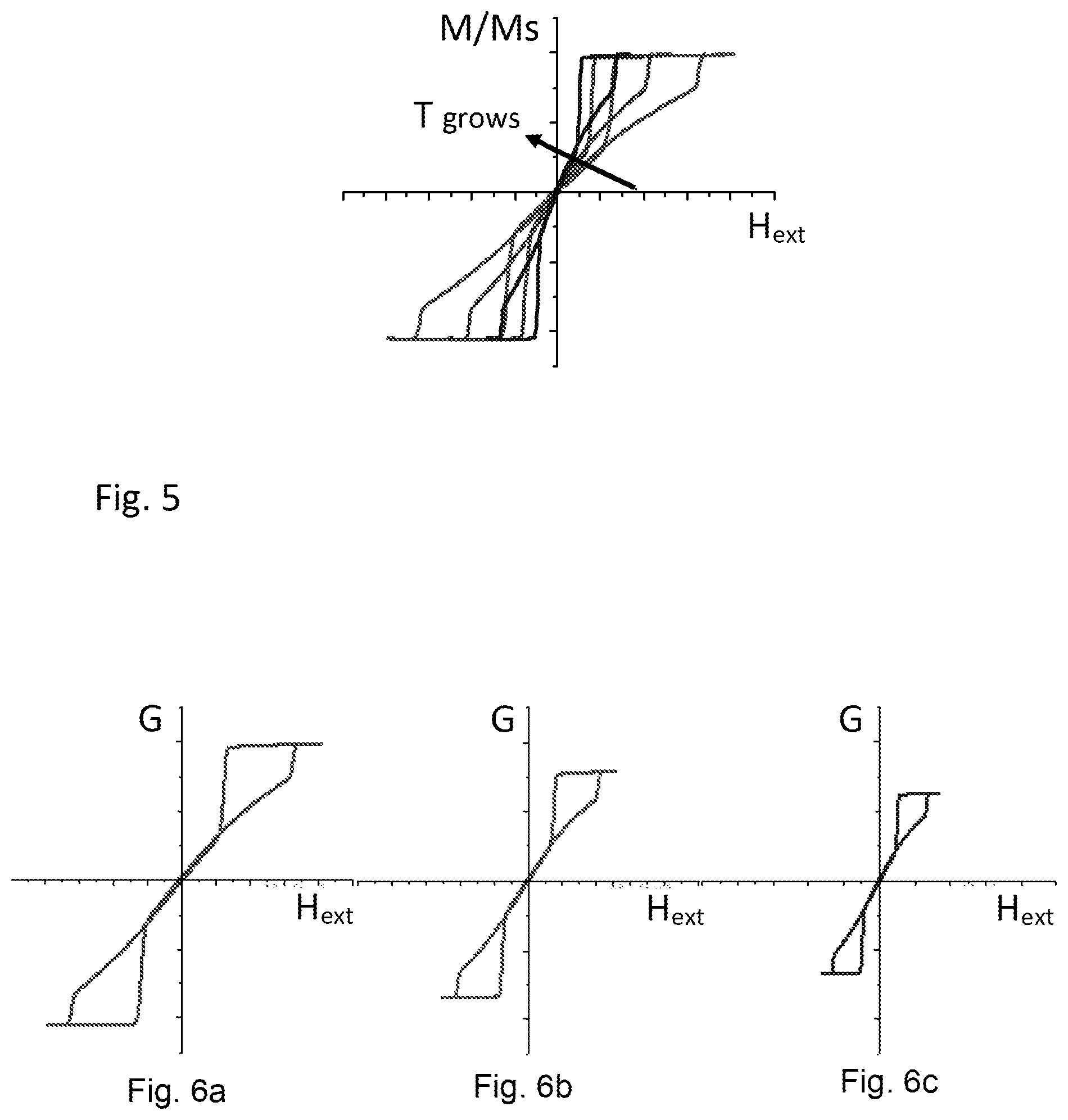 Patent US12313707 Figure 3 – Magnetoresistive sensor element having compensated temperature coefficient of sensitivity and method for manufacturing said element