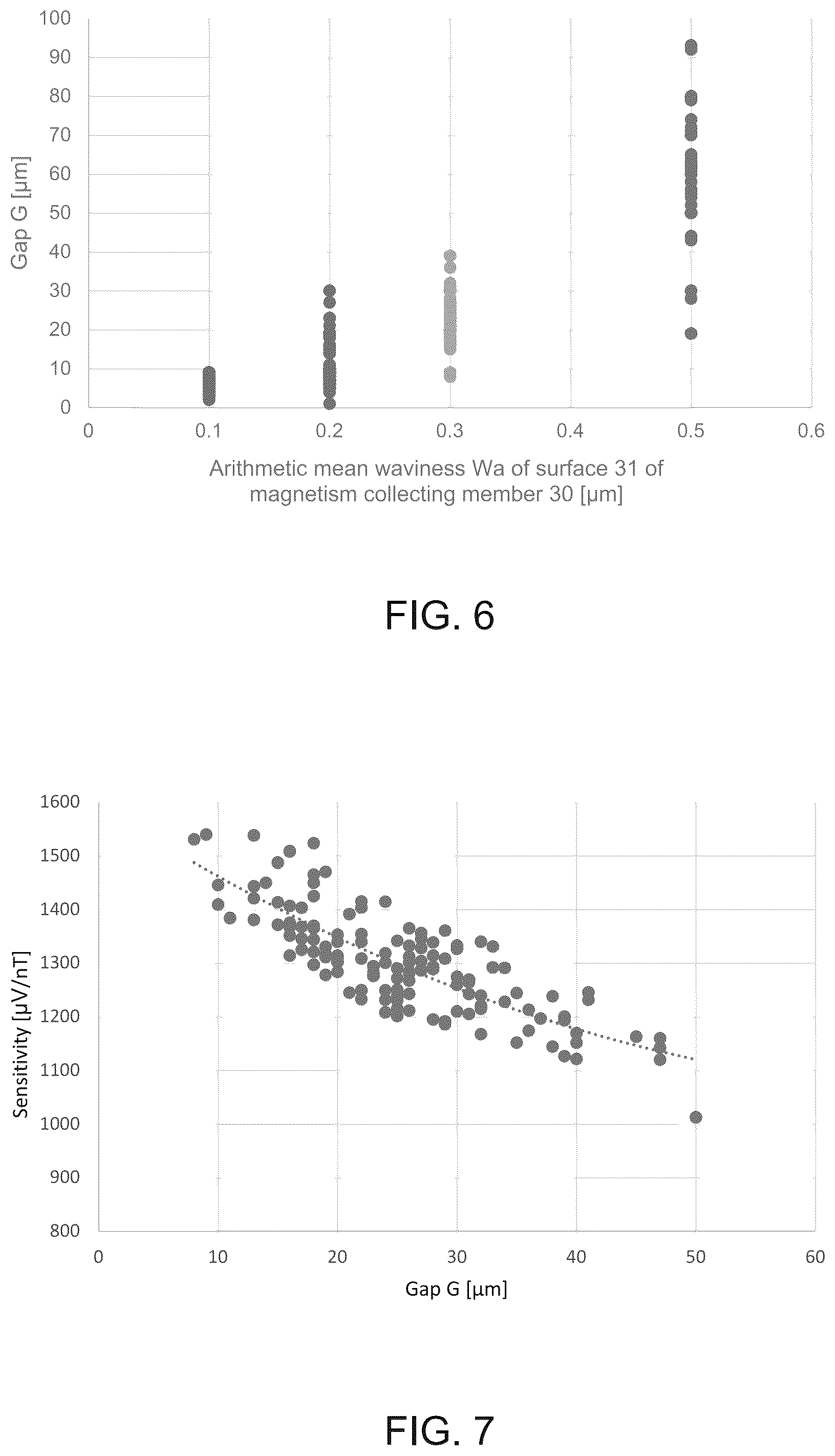 Patent US12313708 Figure 5 – Magnetic sensor and its manufacturing method