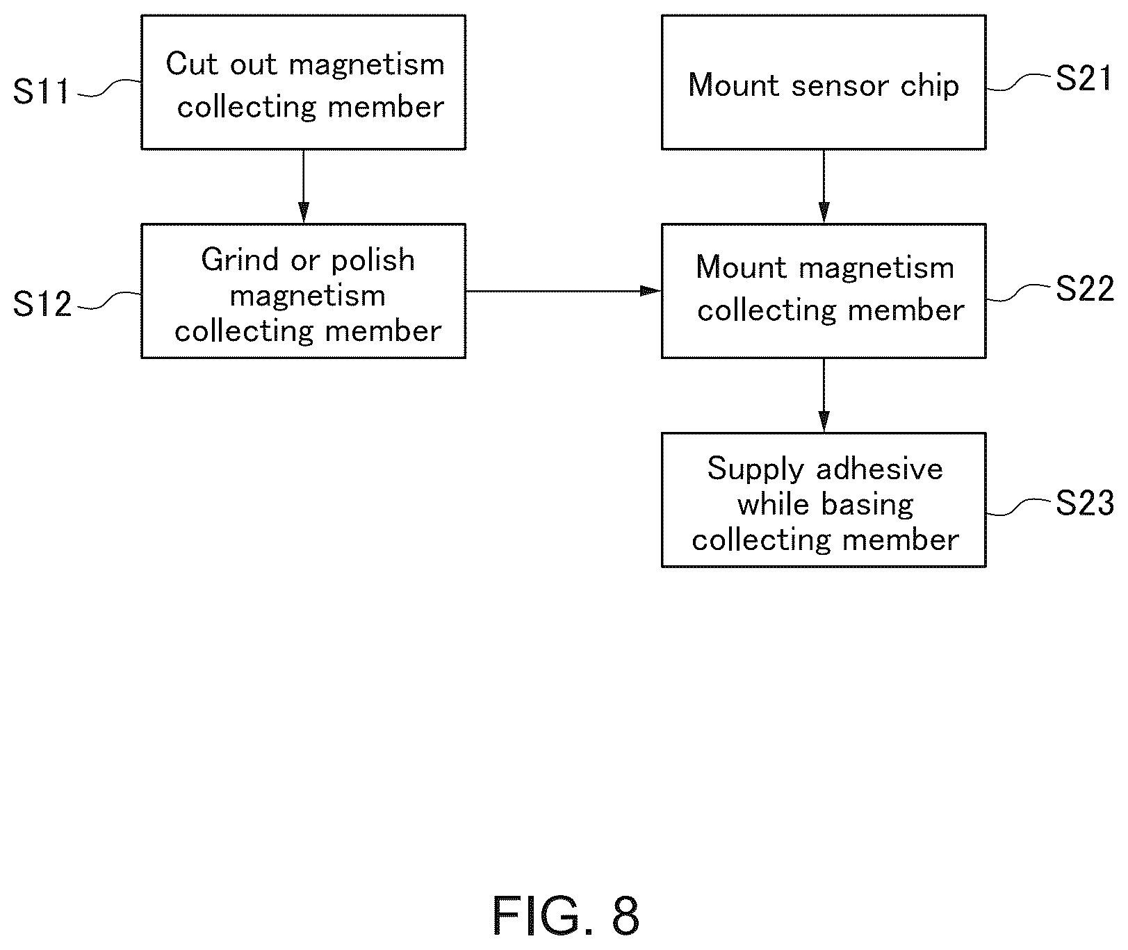 Patent US12313708 Figure 6 – Magnetic sensor and its manufacturing method