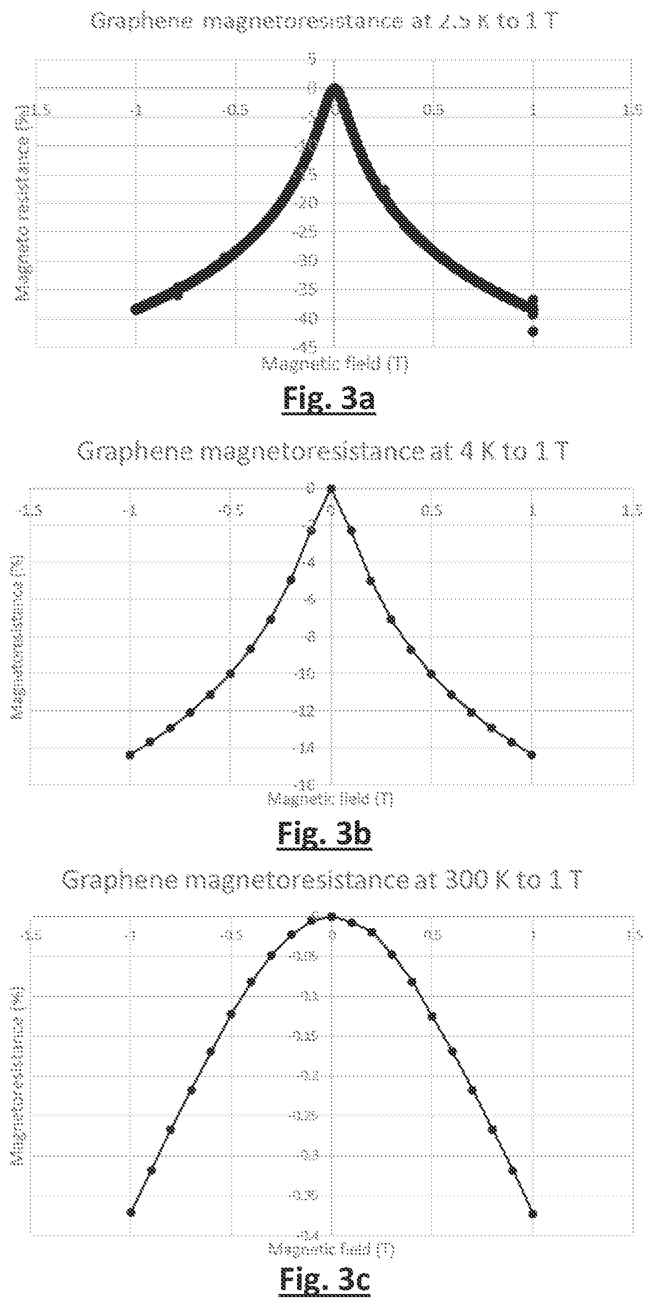 Patent US12313709 Figure 2 – Magnetoresistive sensor