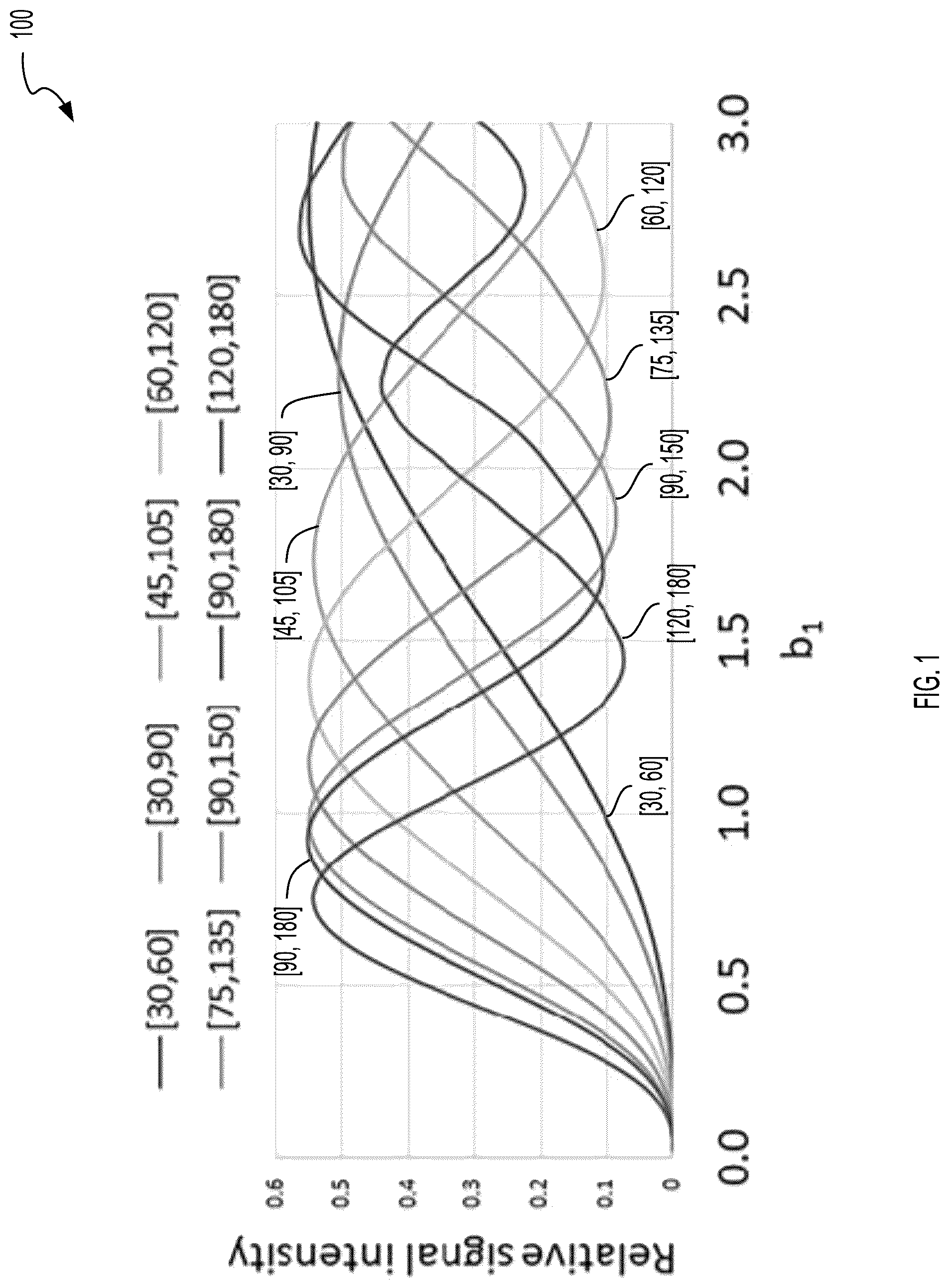 Patent US12313710 Figure 1 – B1+ mapping near metallic hardware