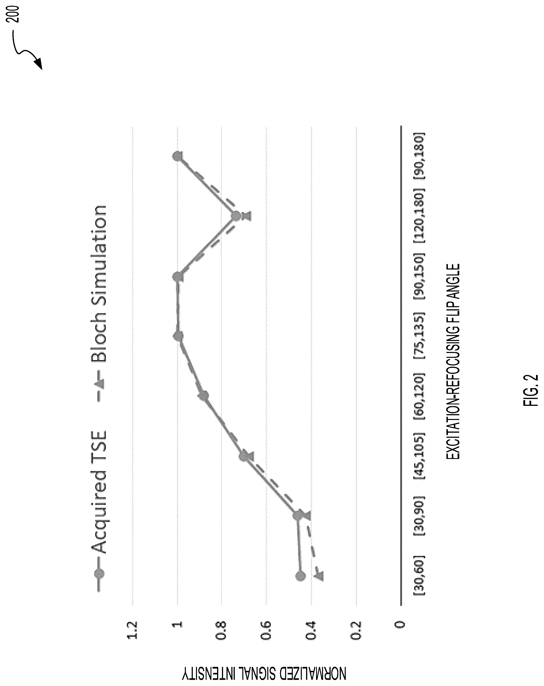 Patent US12313710 Figure 2 – B1+ mapping near metallic hardware