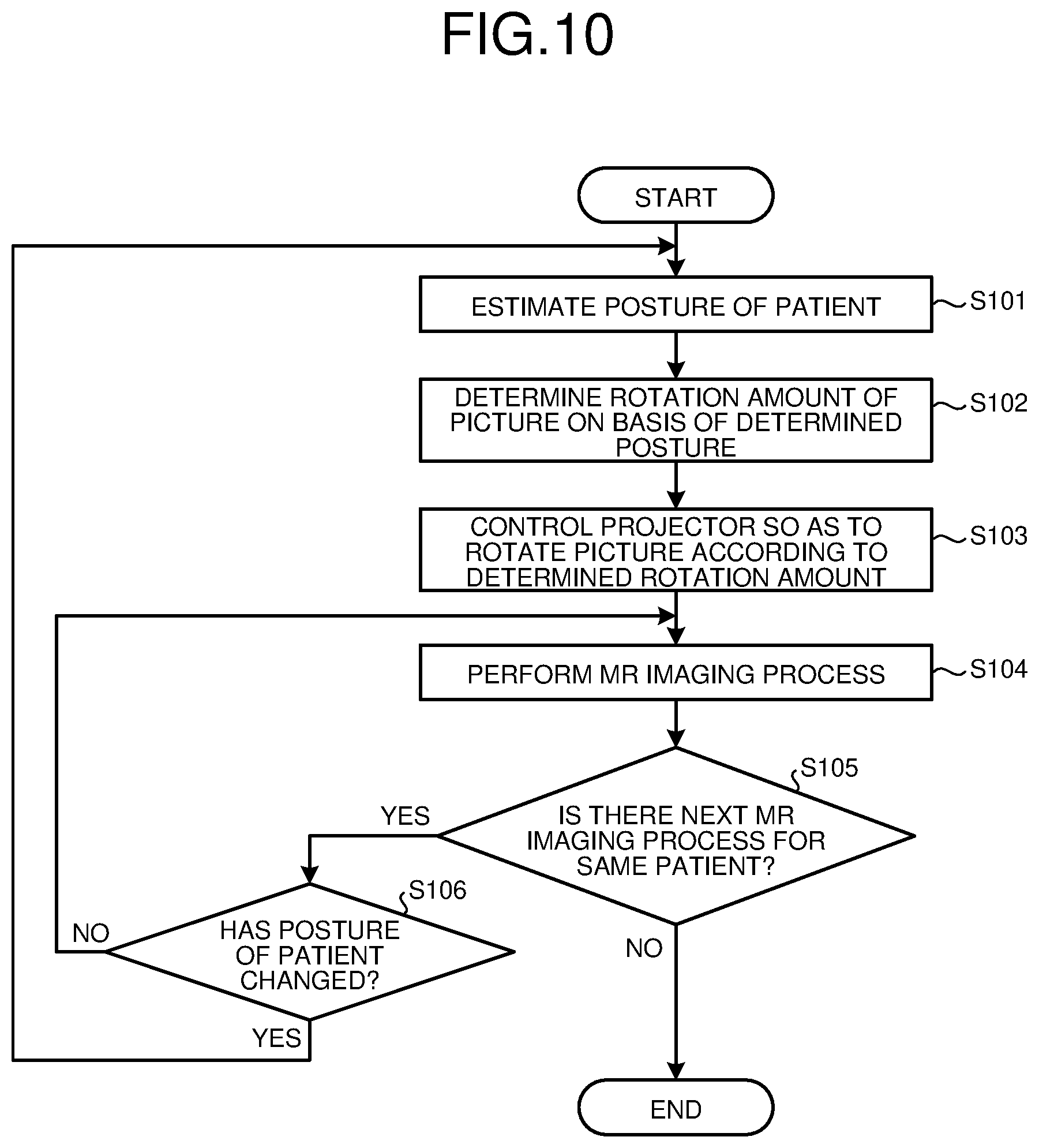 Patent US12313711 Figure 10 – Medical image diagnosis apparatus and picture projection apparatus