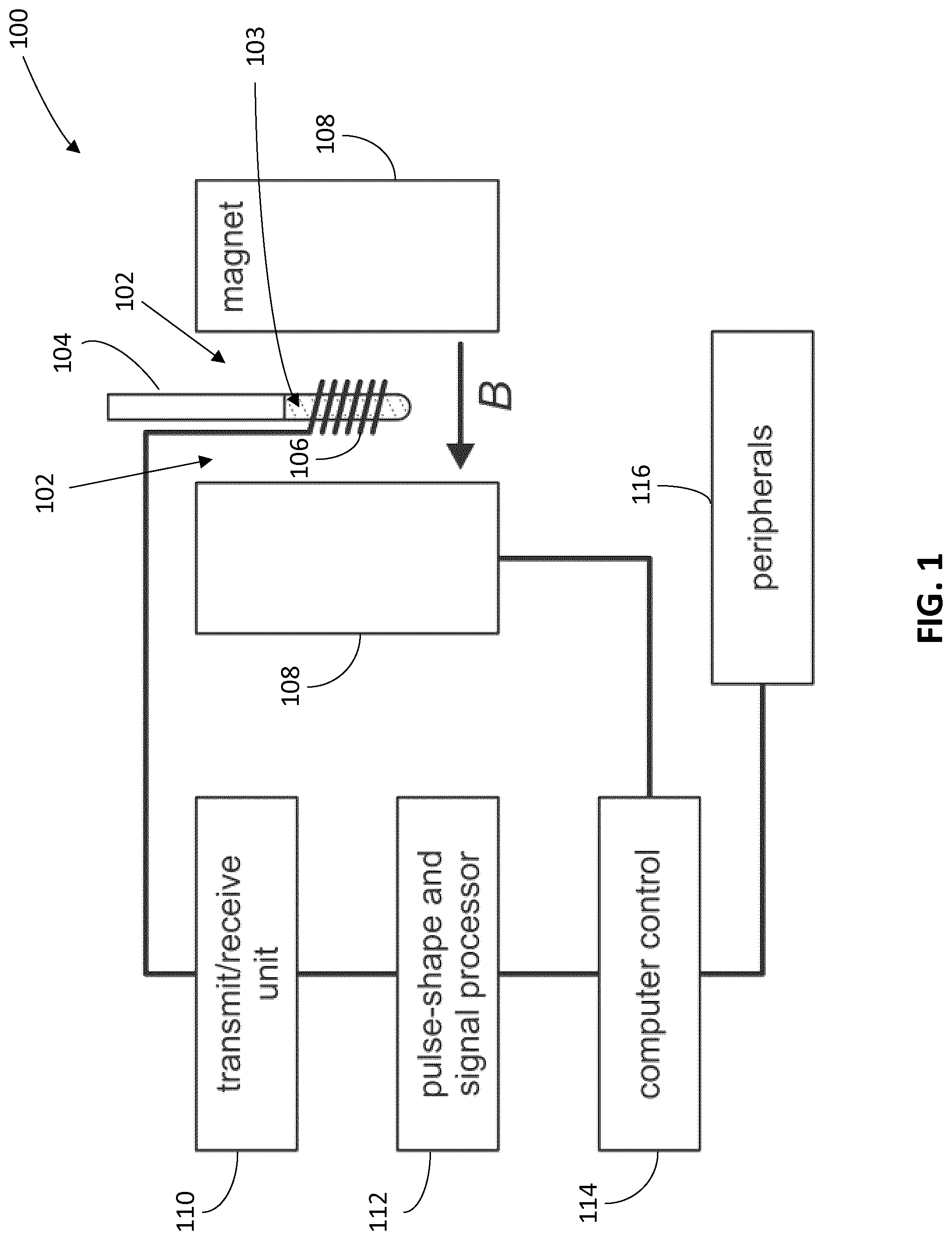 Patent US12313713 Figure 1 – Methods and systems for acquiring magnetic resonance data from a sample