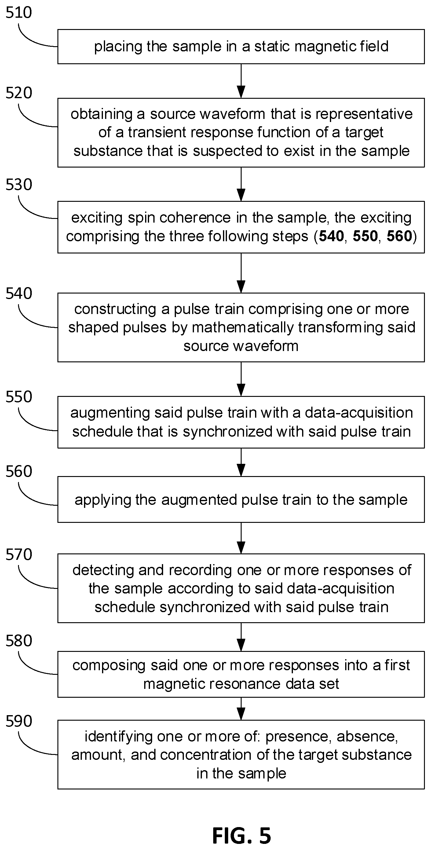 Patent US12313713 Figure 5 – Methods and systems for acquiring magnetic resonance data from a sample