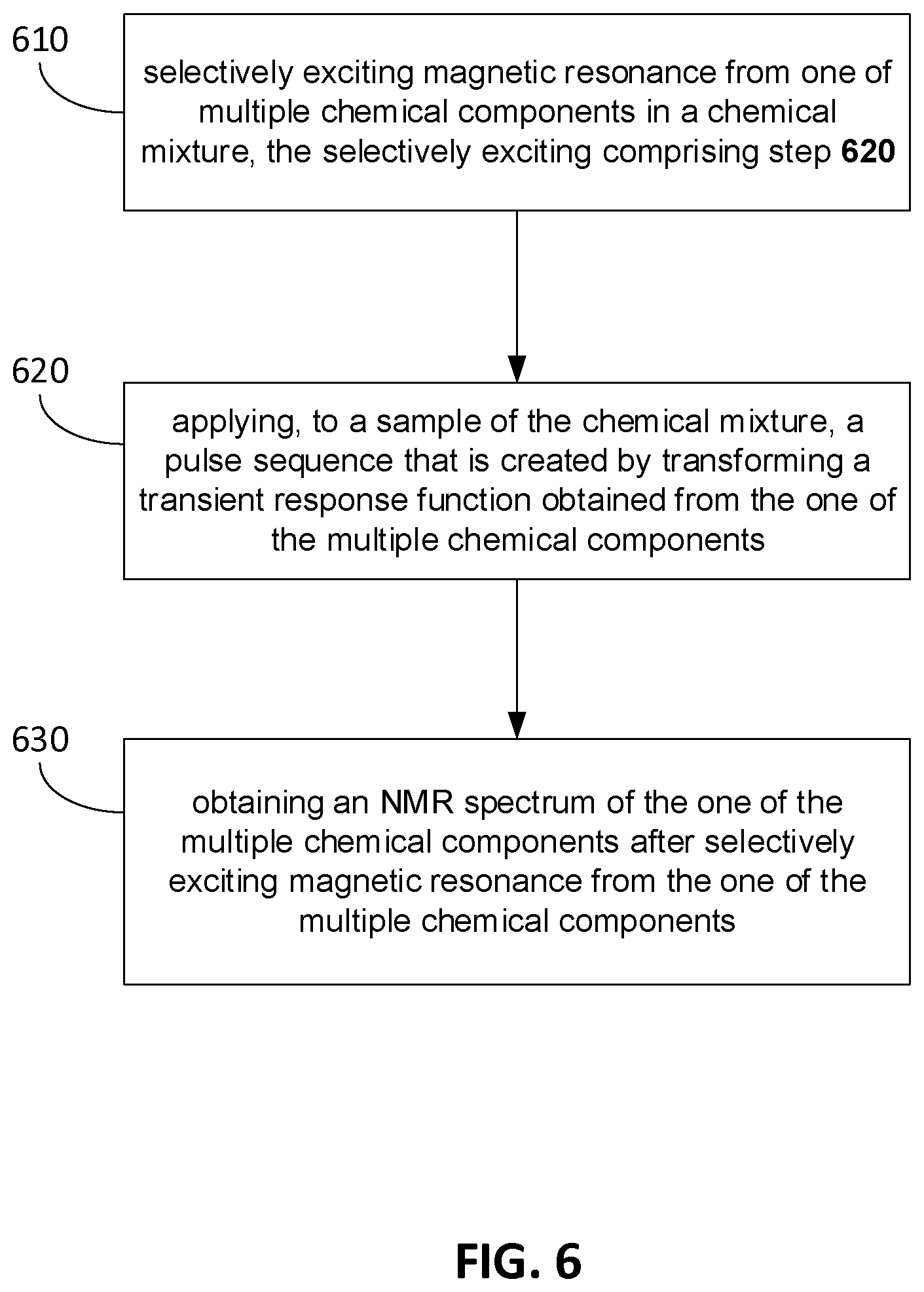 Patent US12313713 Figure 6 – Methods and systems for acquiring magnetic resonance data from a sample