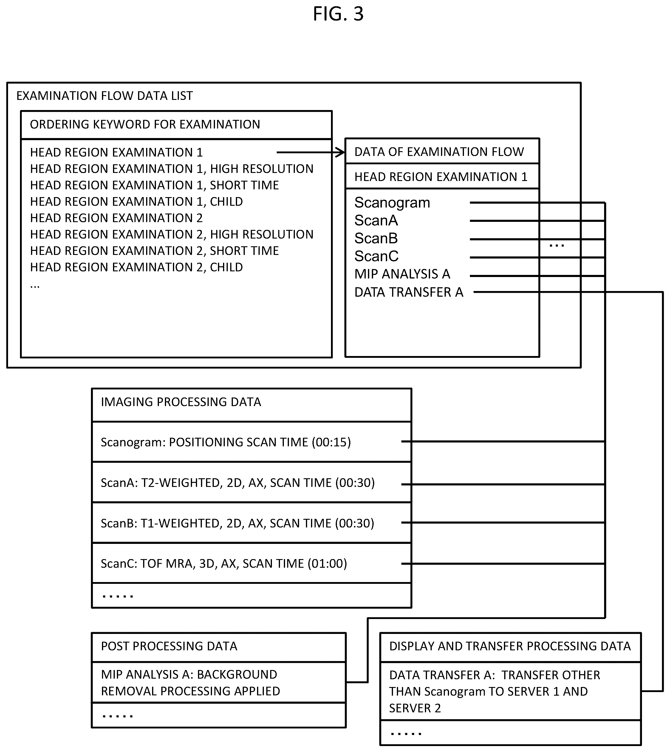 Patent US12313715 Figure 3 – Magnetic resonance imaging apparatus and control program for magnetic resonance imaging apparatus