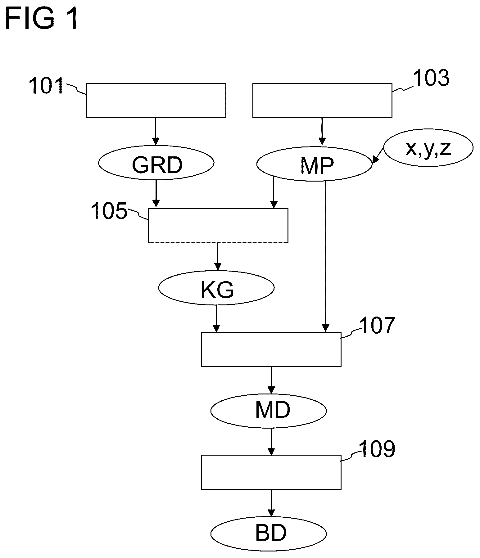 Patent US12313717 Figure 1 – Avoidance of artifacts in measurement data captured using a magnetic resonance system