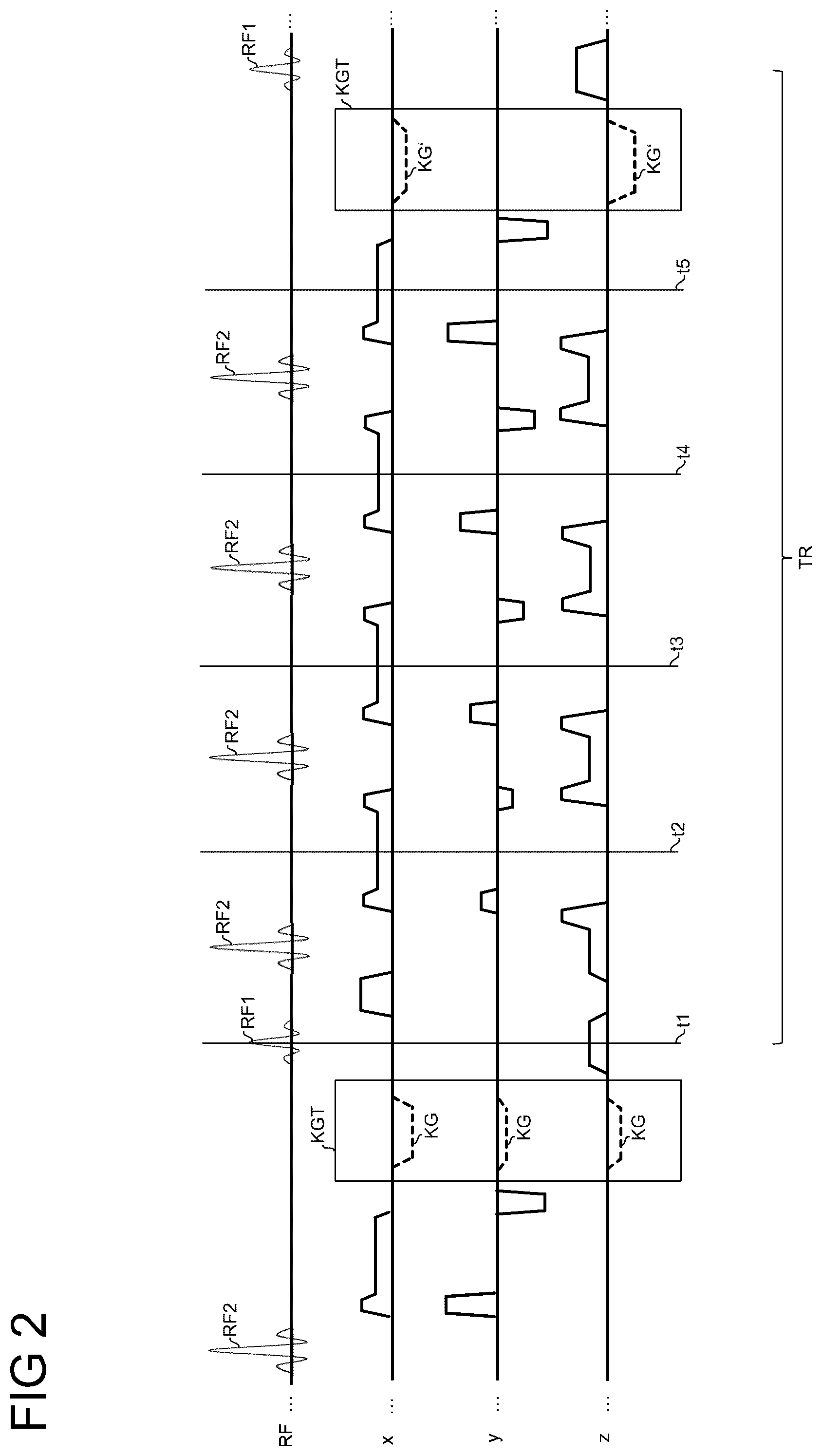 Patent US12313717 Figure 2 – Avoidance of artifacts in measurement data captured using a magnetic resonance system