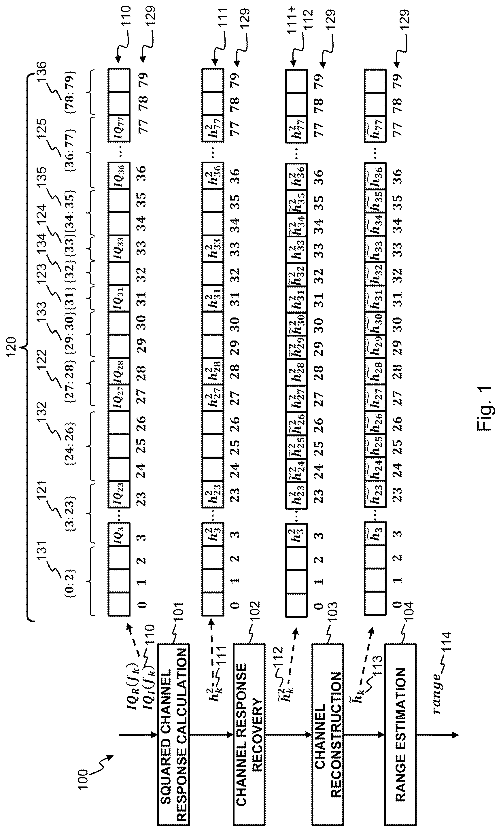 Patent US12313720 Figure 1 – Multi-carrier phase difference distance estimation