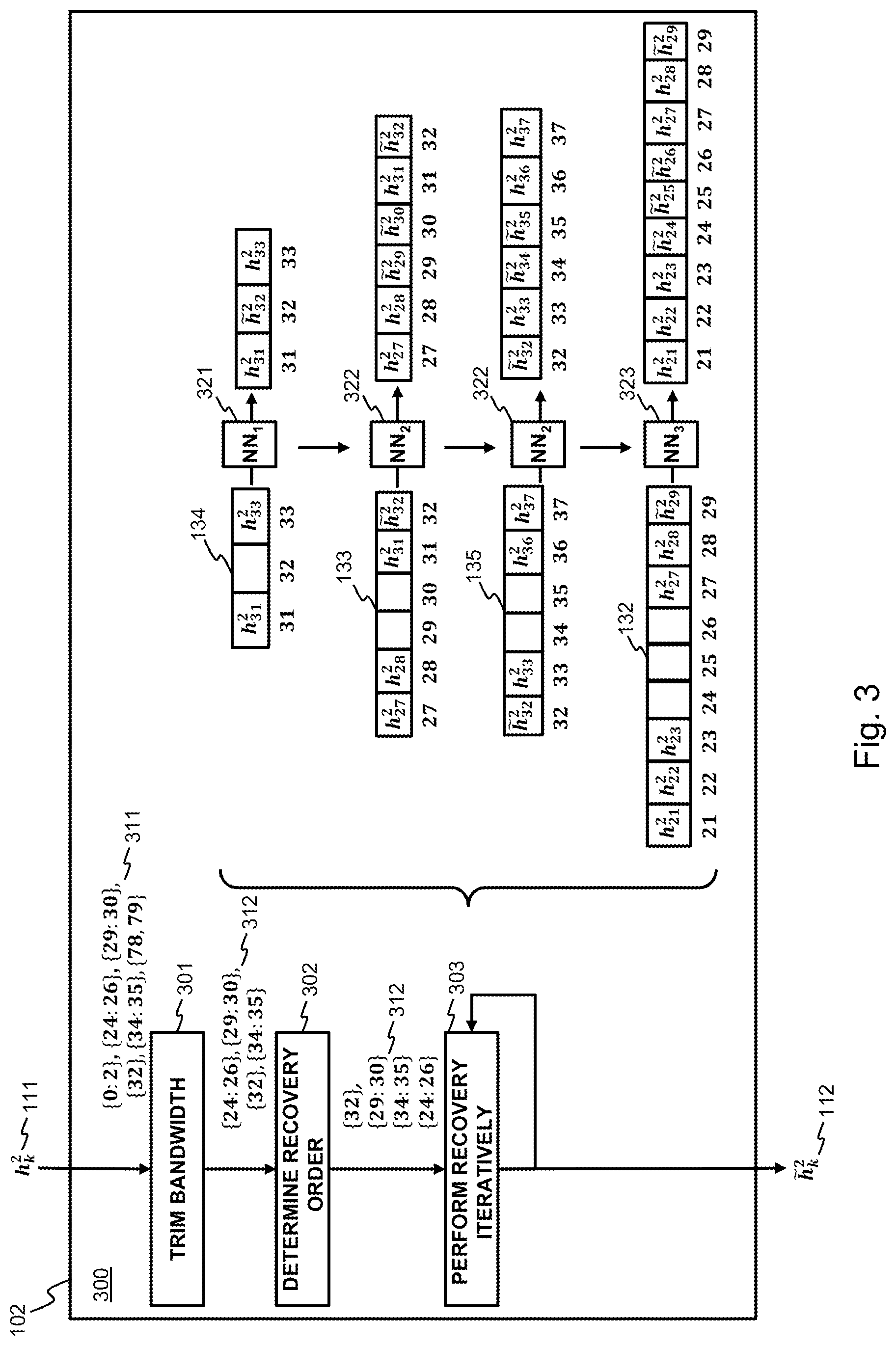 Patent US12313720 Figure 3 – Multi-carrier phase difference distance estimation
