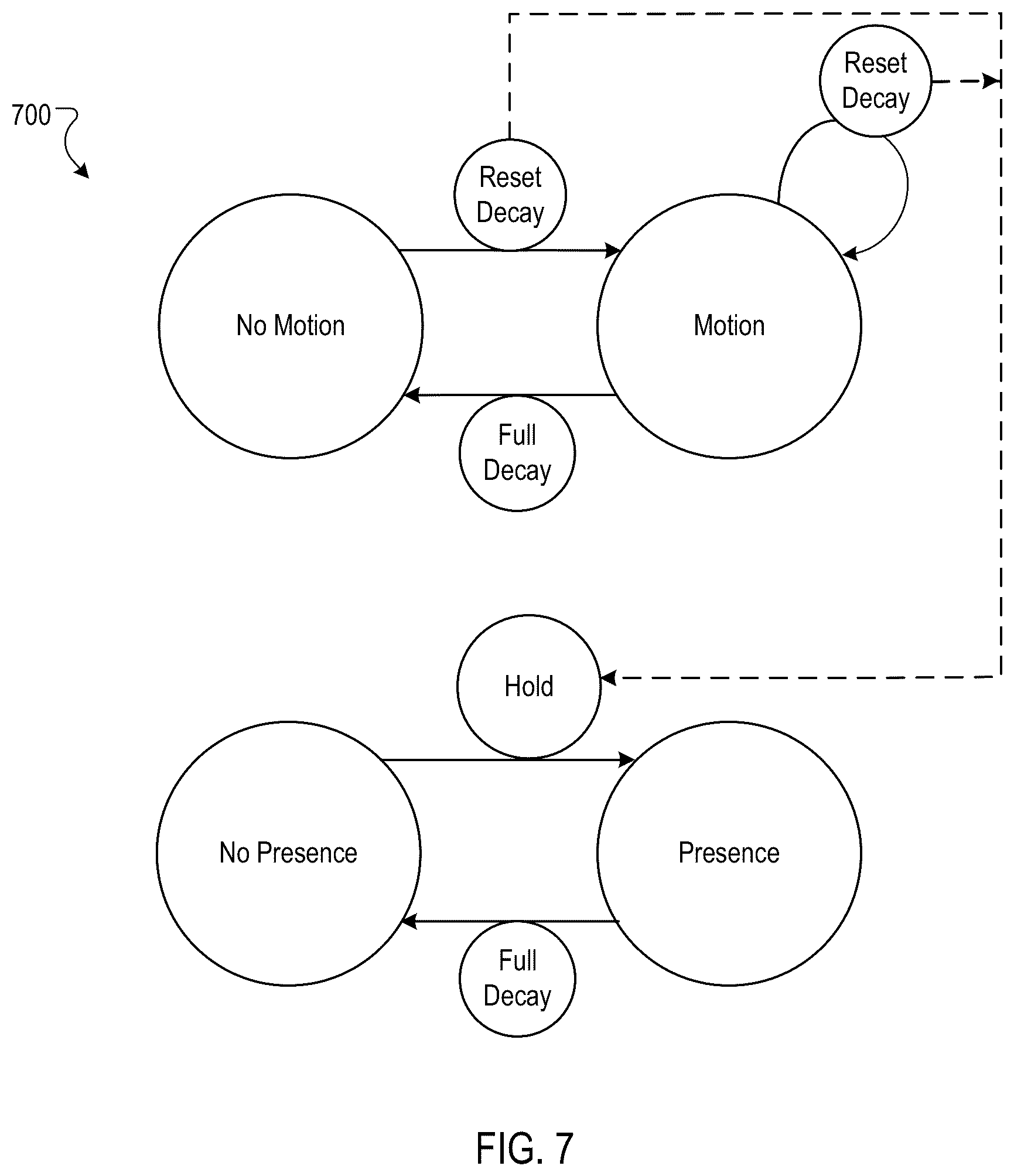 Patent US12313721 Figure 5 – Motion detection using communication channel carrier signal