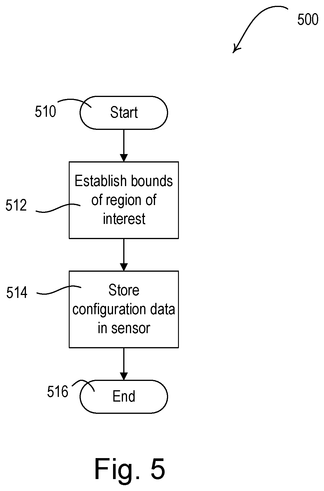 Patent US12313722 Figure 7 – Occupant detection device