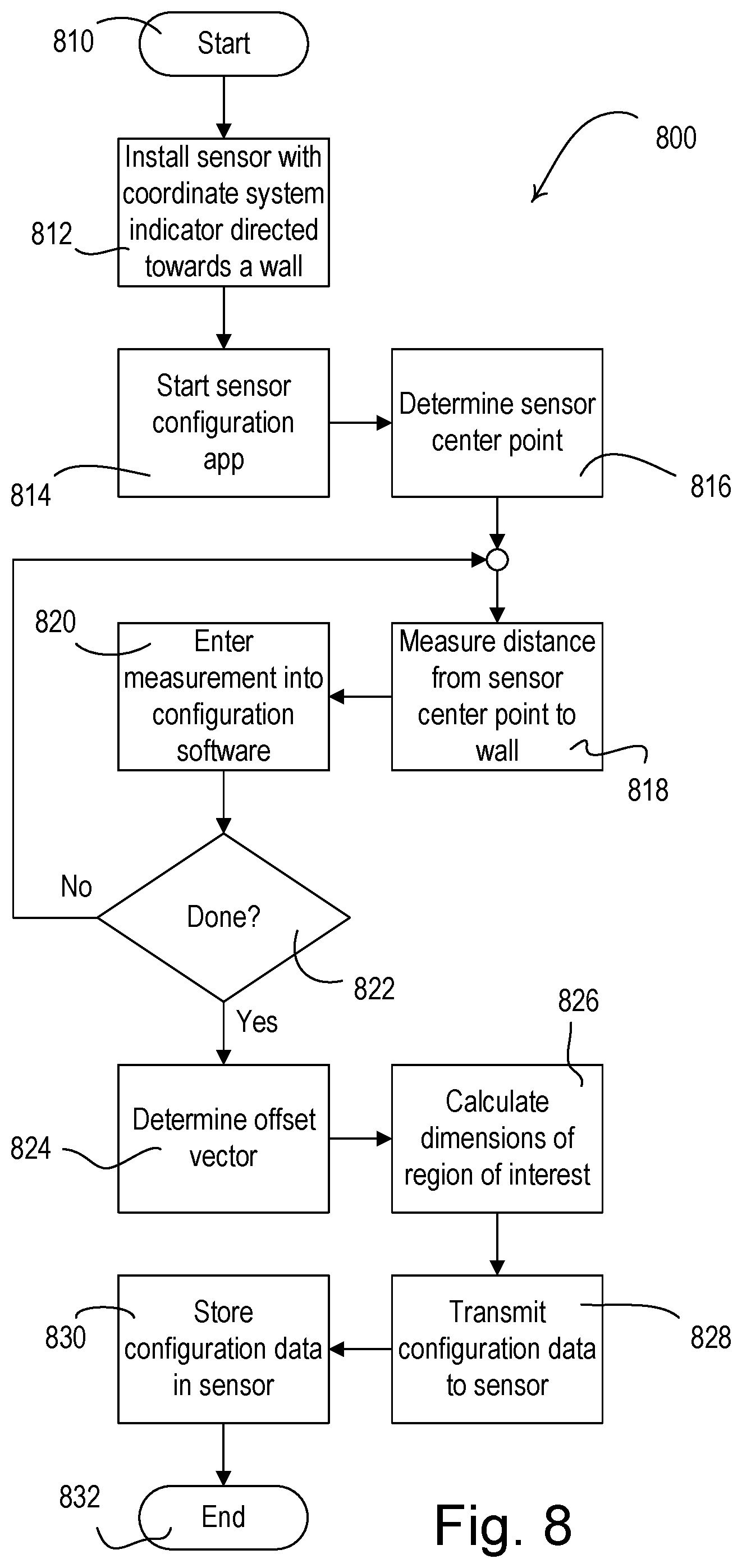 Patent US12313722 Figure 10 – Occupant detection device