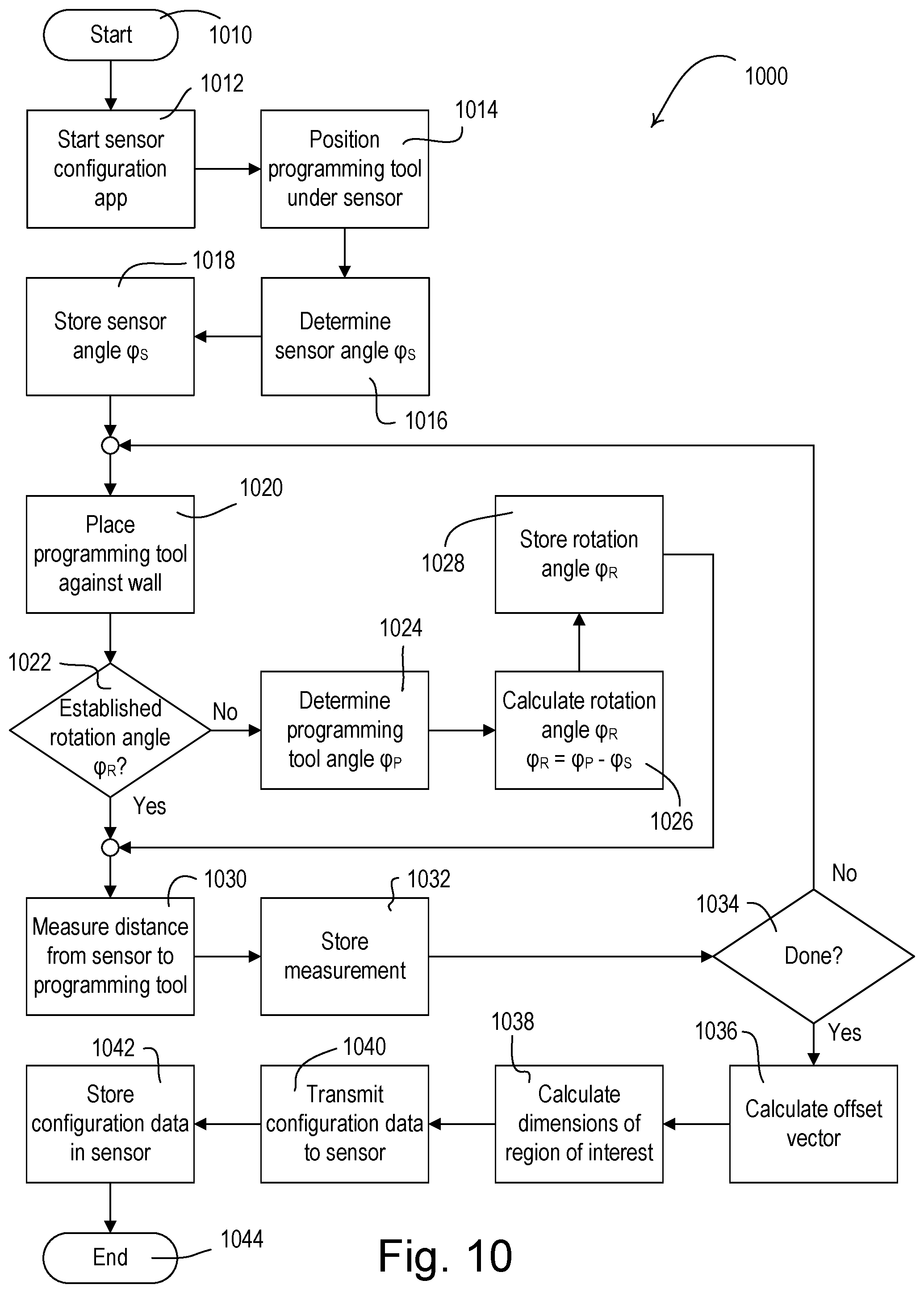Patent US12313722 Figure 12 – Occupant detection device
