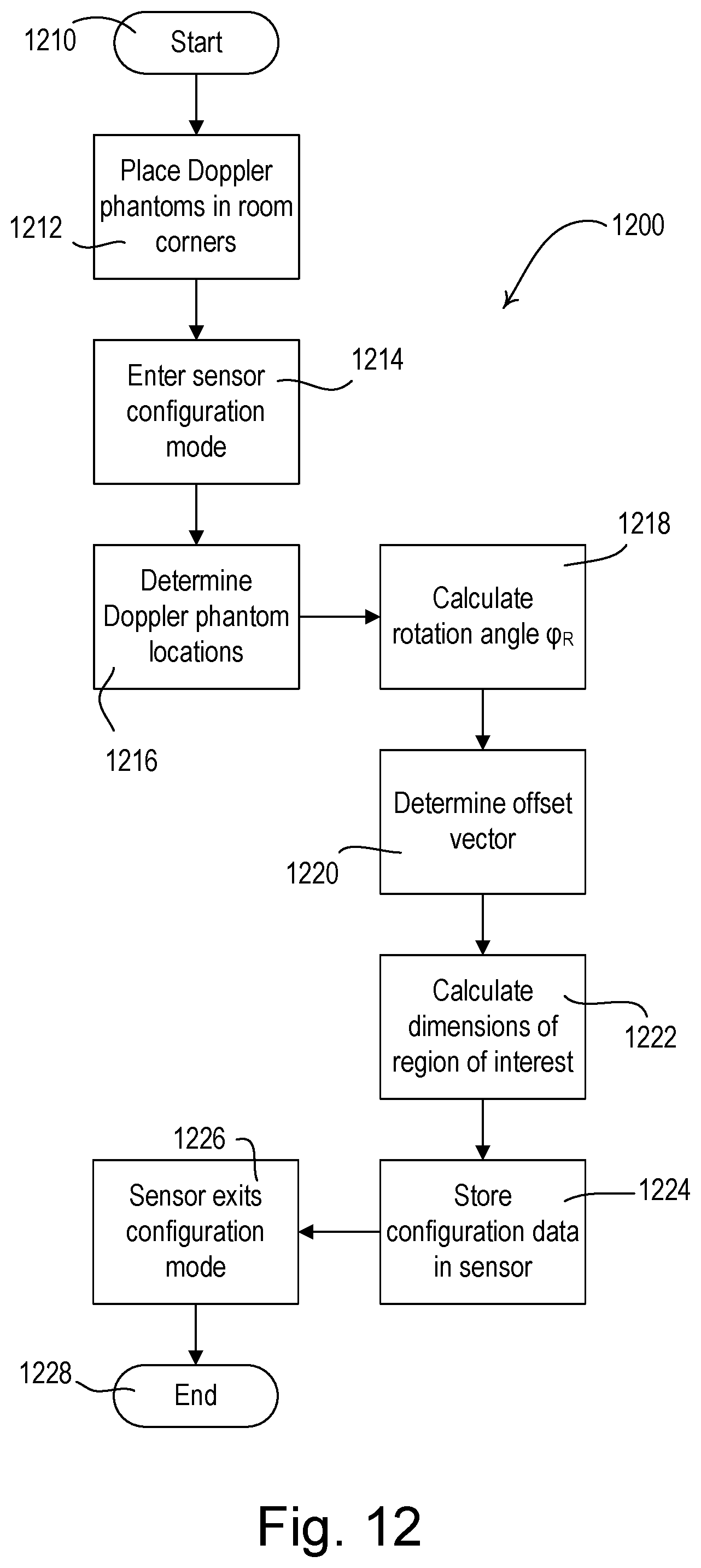 Patent US12313722 Figure 14 – Occupant detection device