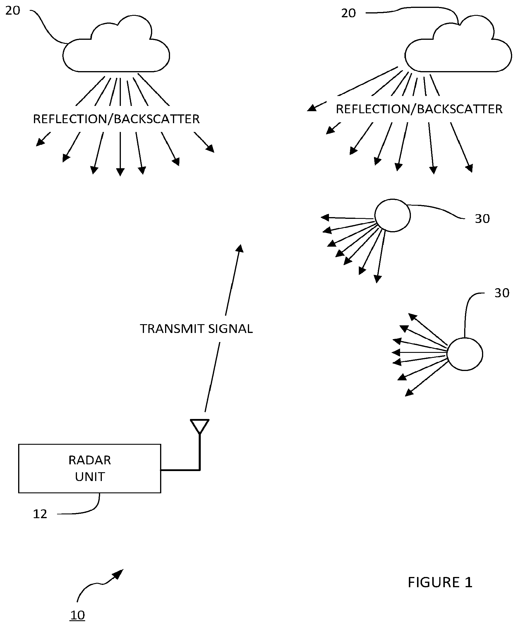 Patent US12313723 Figure 1 – Radar channel estimation