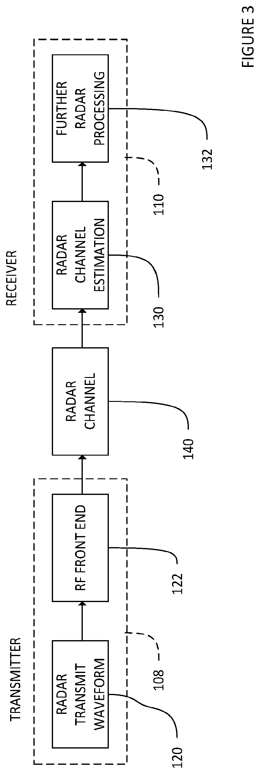 Patent US12313723 Figure 3 – Radar channel estimation