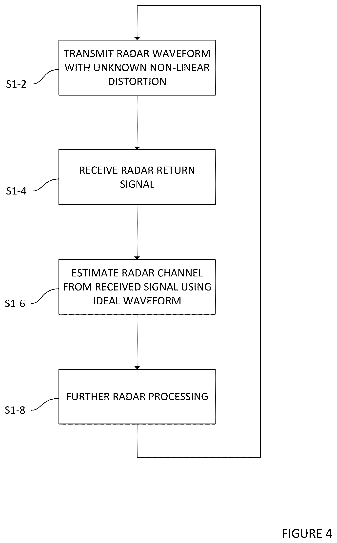 Patent US12313723 Figure 4 – Radar channel estimation