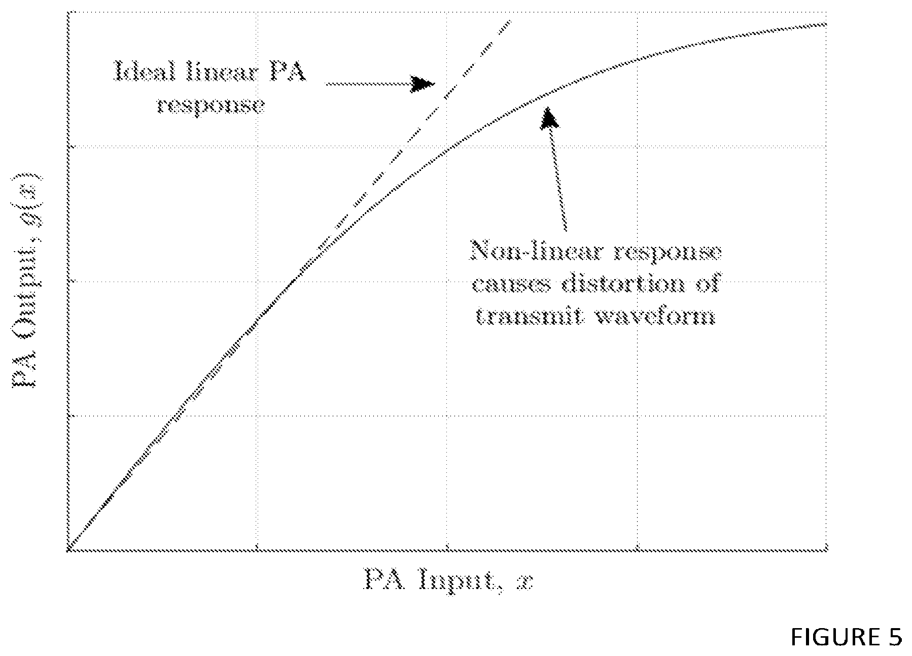 Patent US12313723 Figure 5 – Radar channel estimation